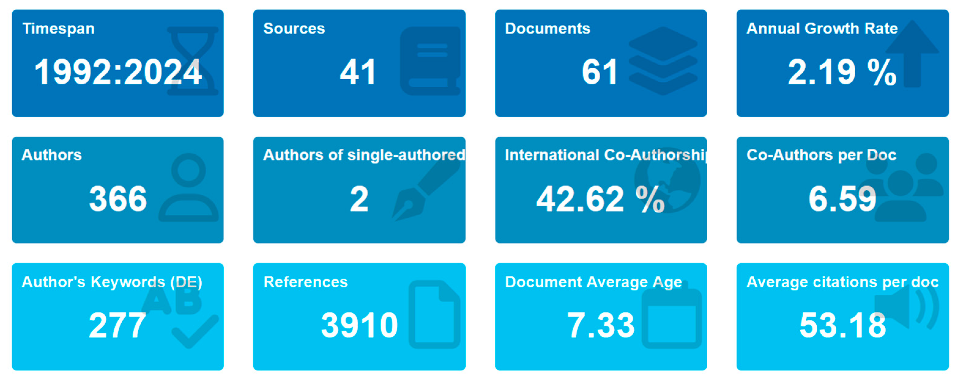 Preprints 189929 g002