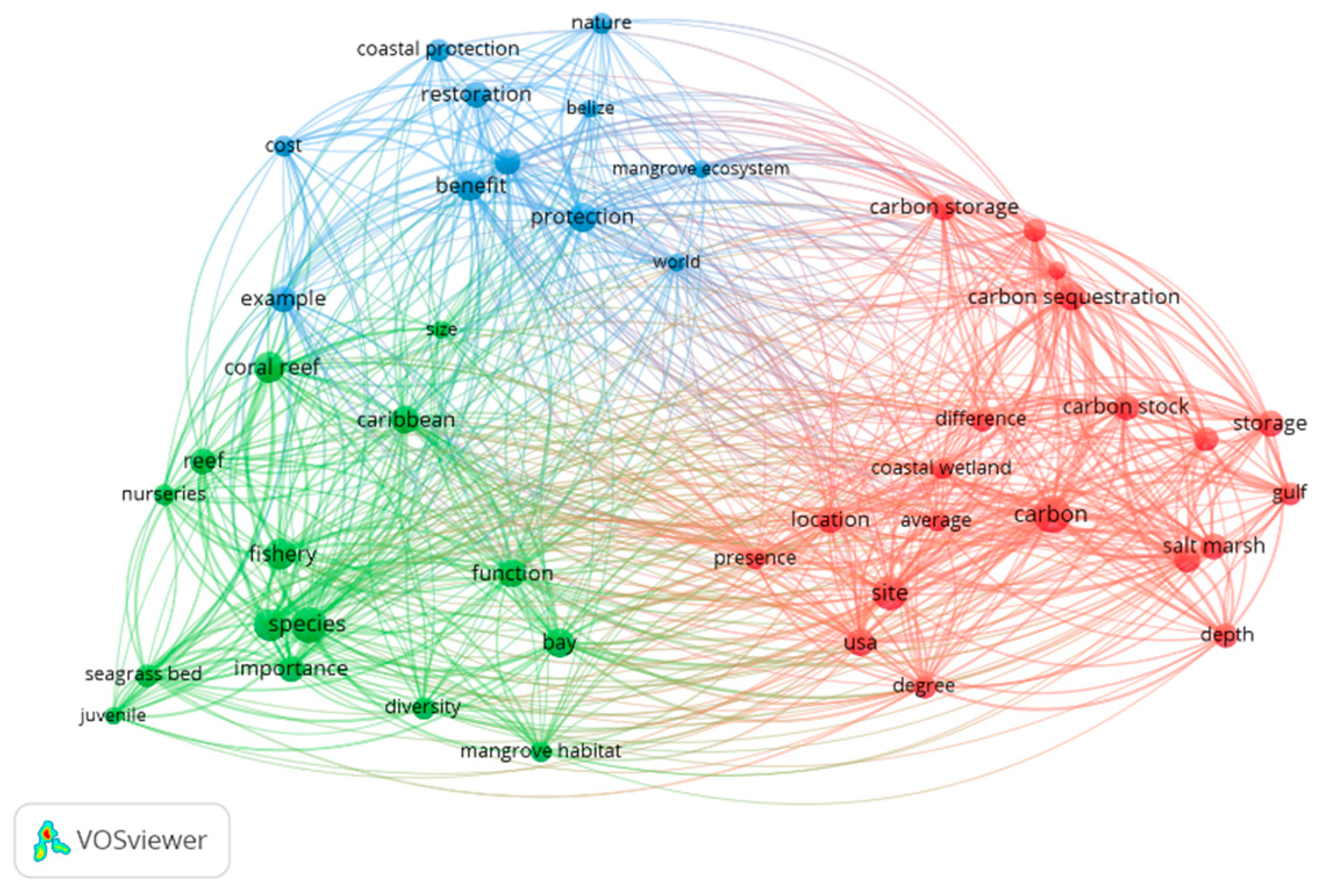 Preprints 189929 g003
