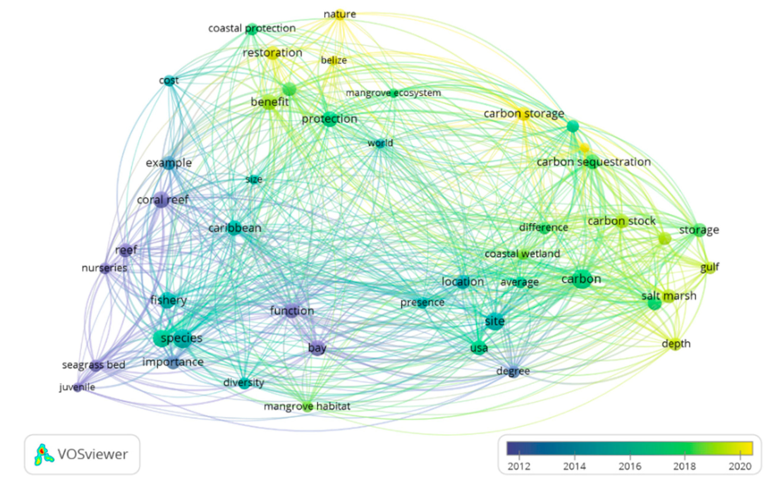 Preprints 189929 g004