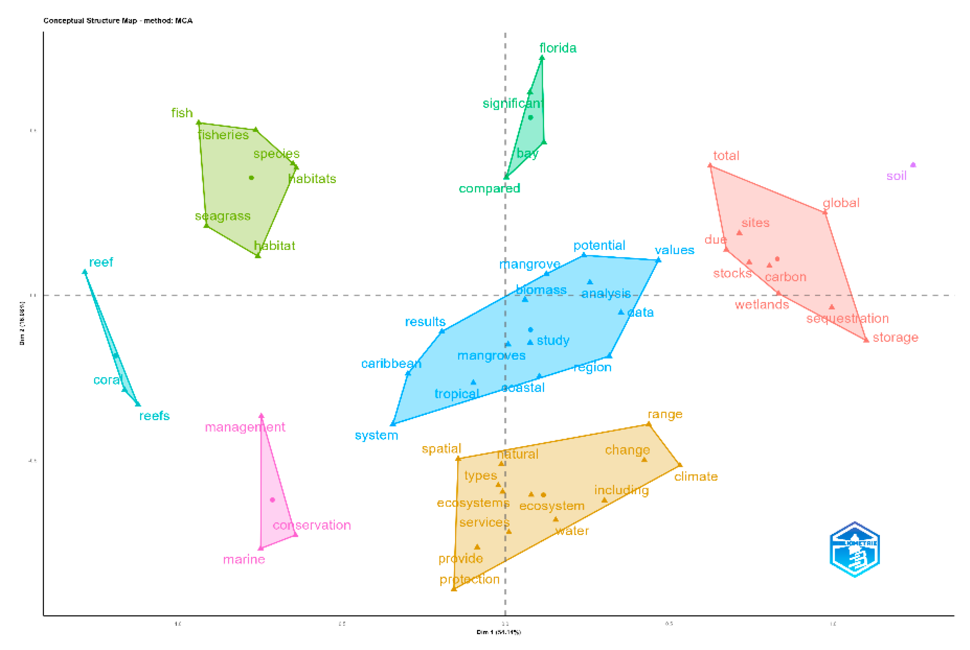 Preprints 189929 g006