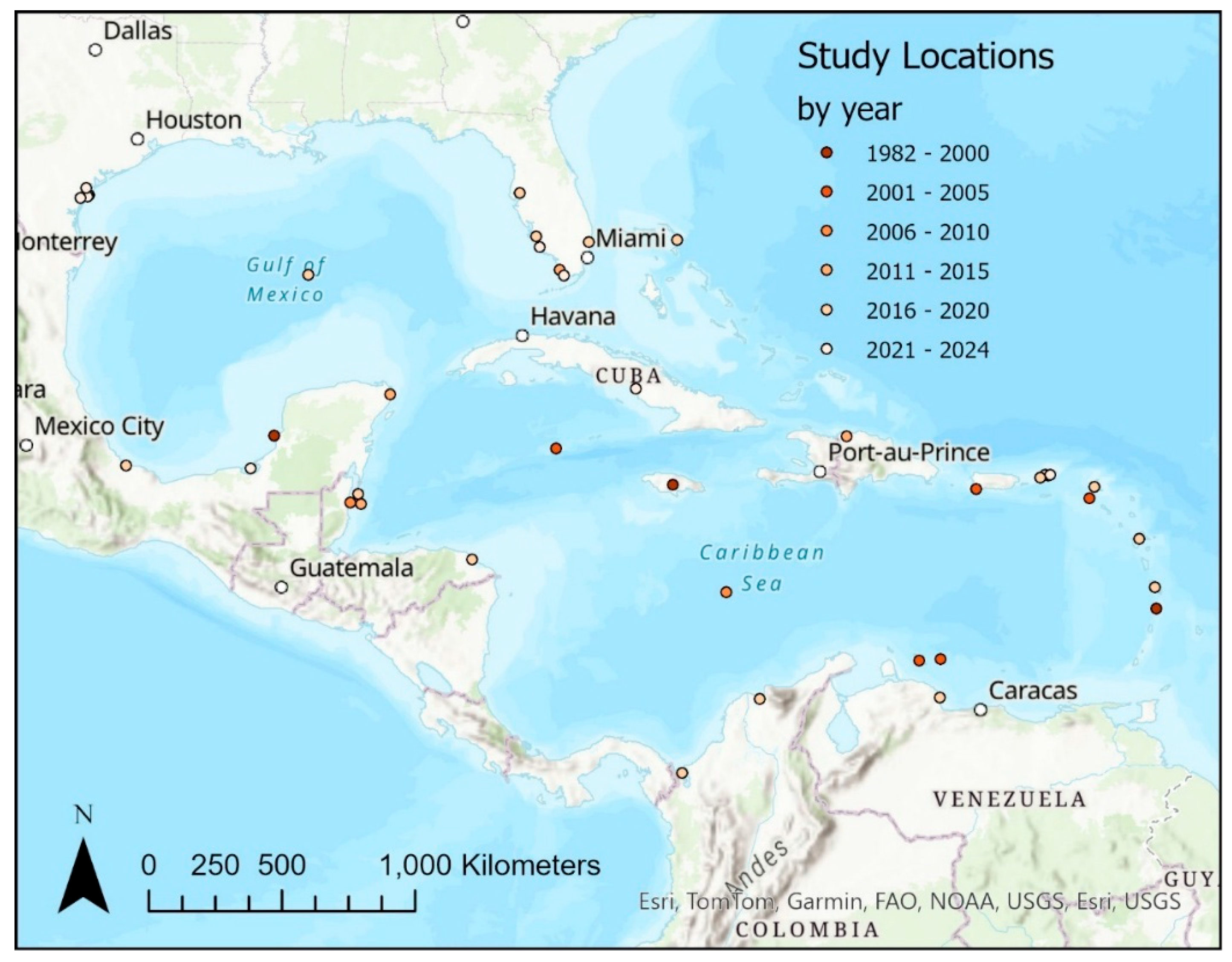Preprints 189929 g007