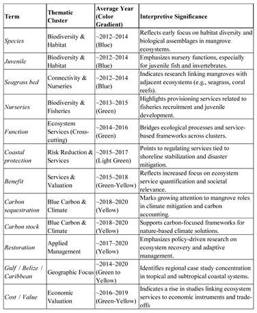 Preprints 189929 i002