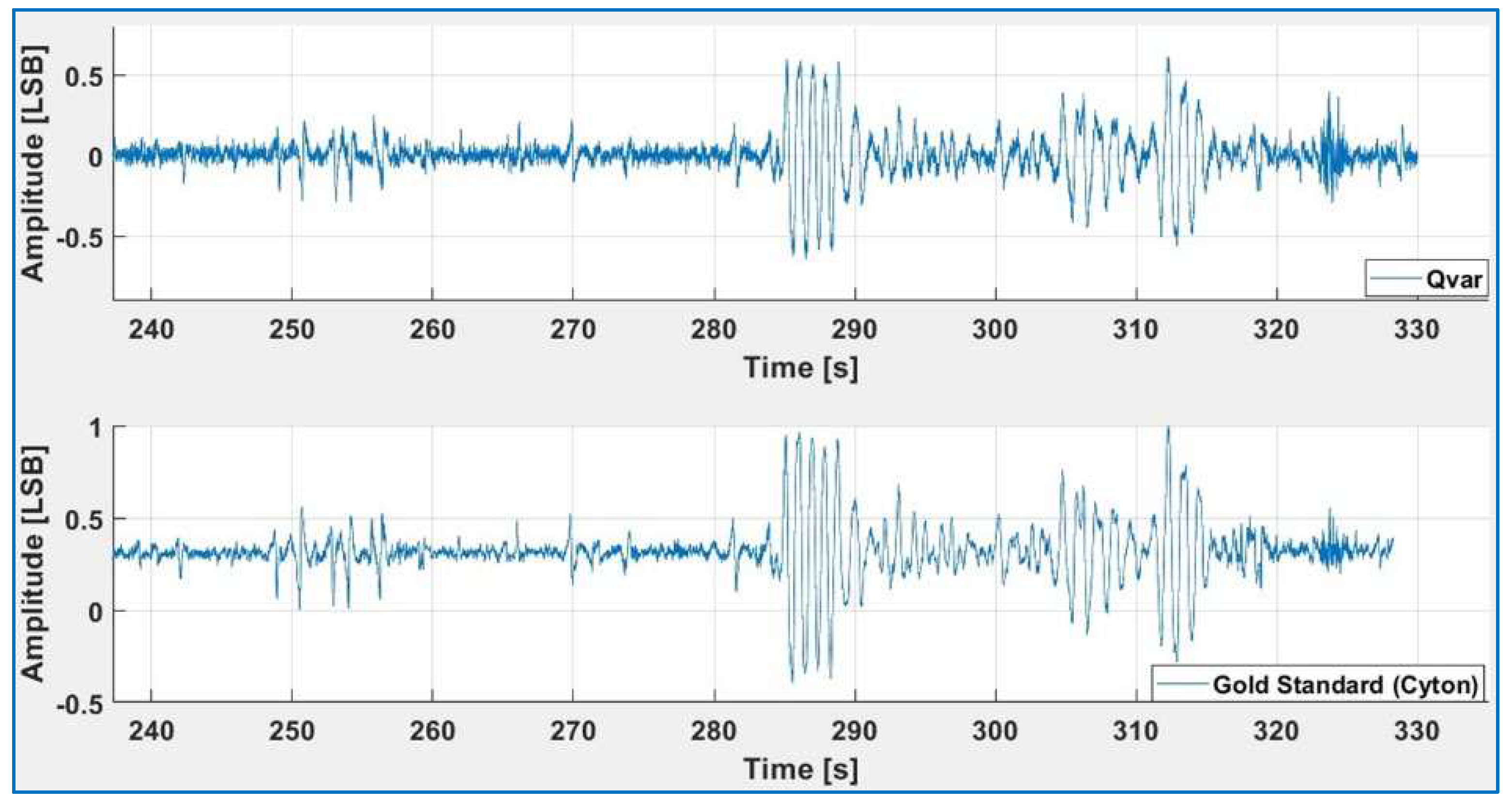 Preprints 97797 g005