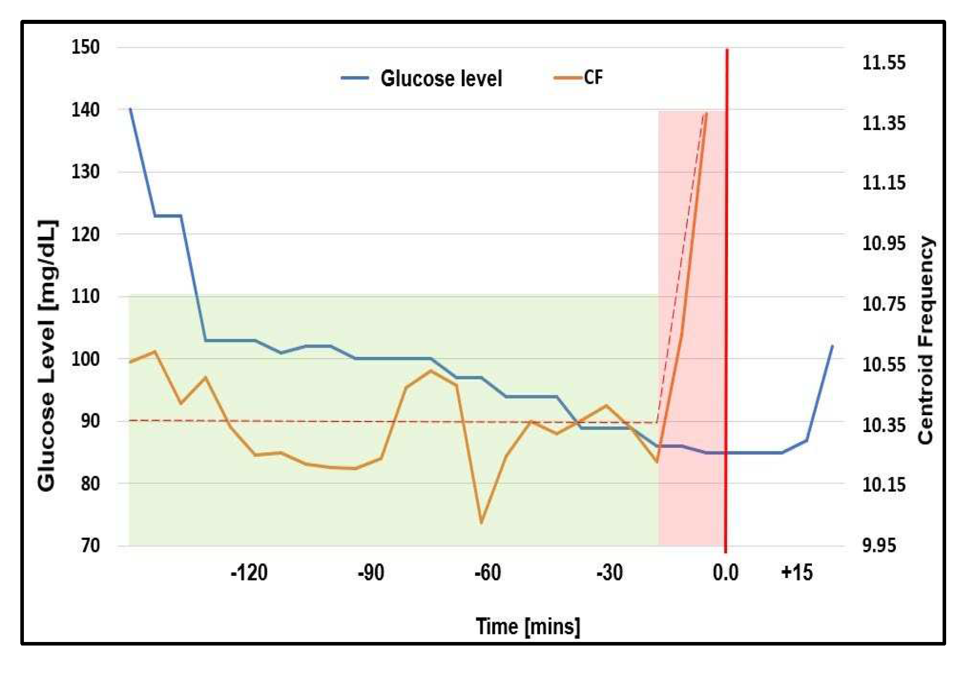 Preprints 97797 g011