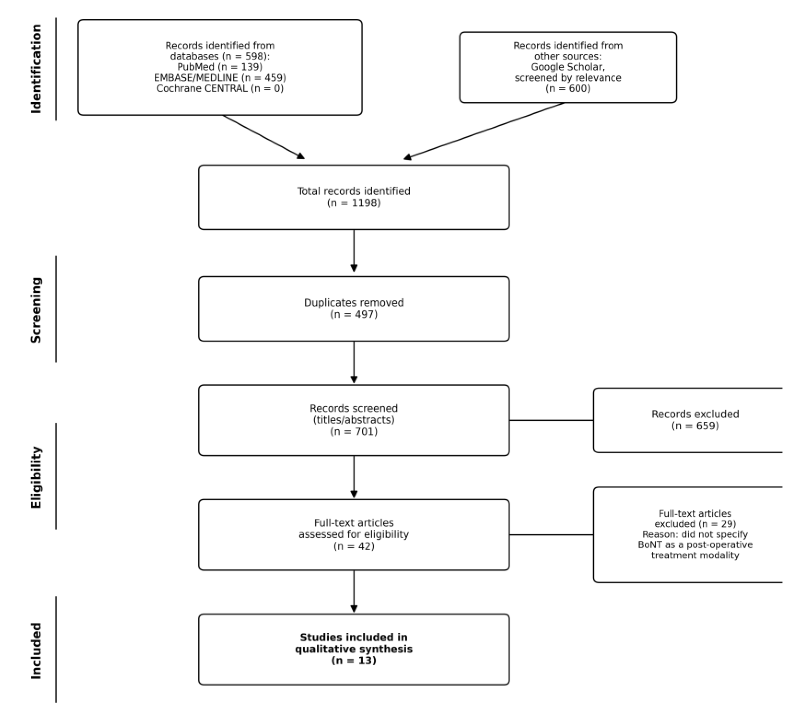 Preprints 230073 g001 Preprints 230073 g001