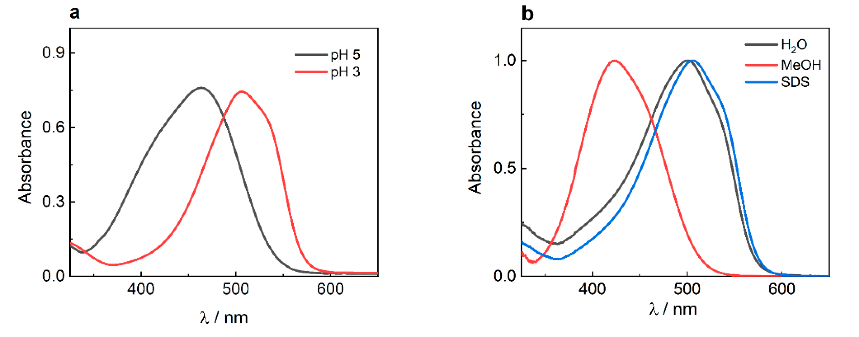 Preprints 218161 g001 Preprints 218161 g001