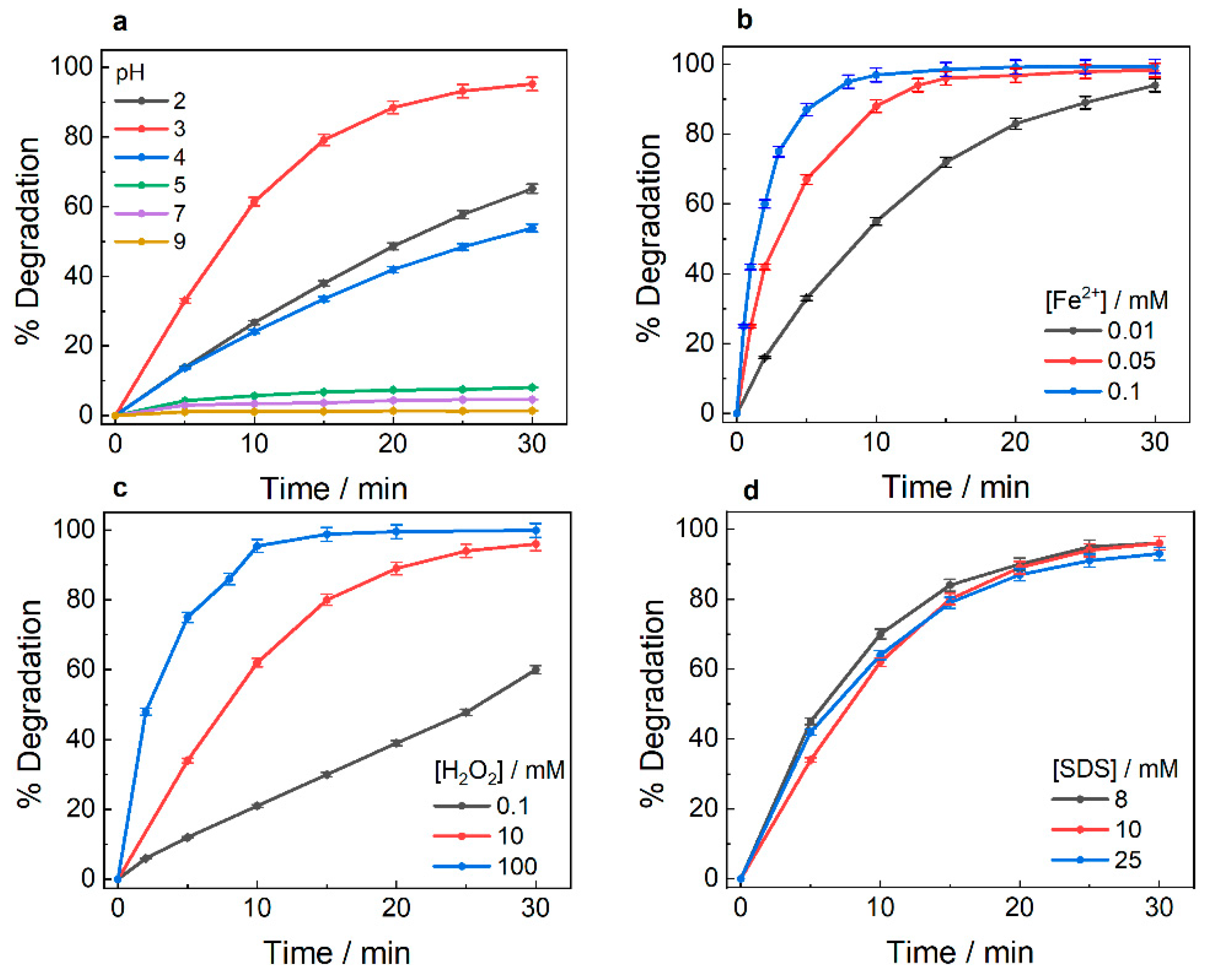 Preprints 218161 g003 Preprints 218161 g003