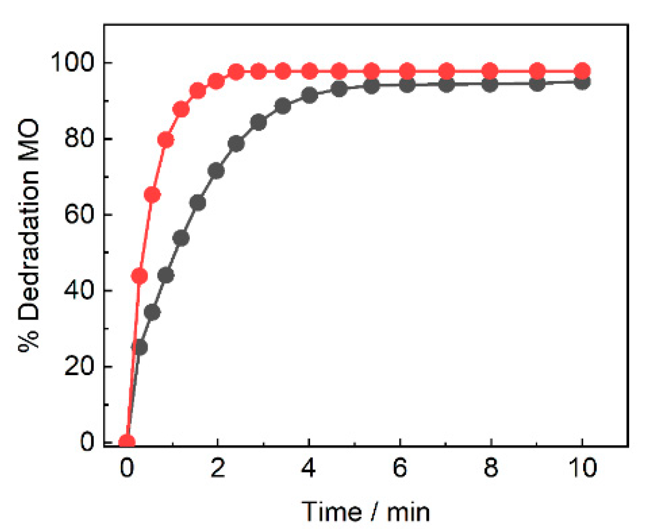 Preprints 218161 g005 Preprints 218161 g005