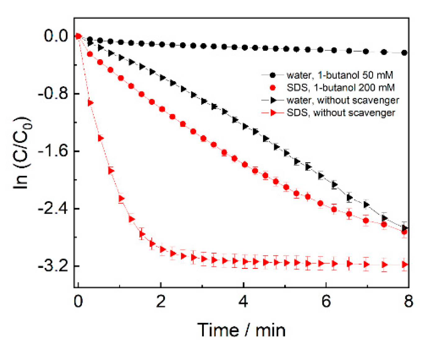 Preprints 218161 g006 Preprints 218161 g006