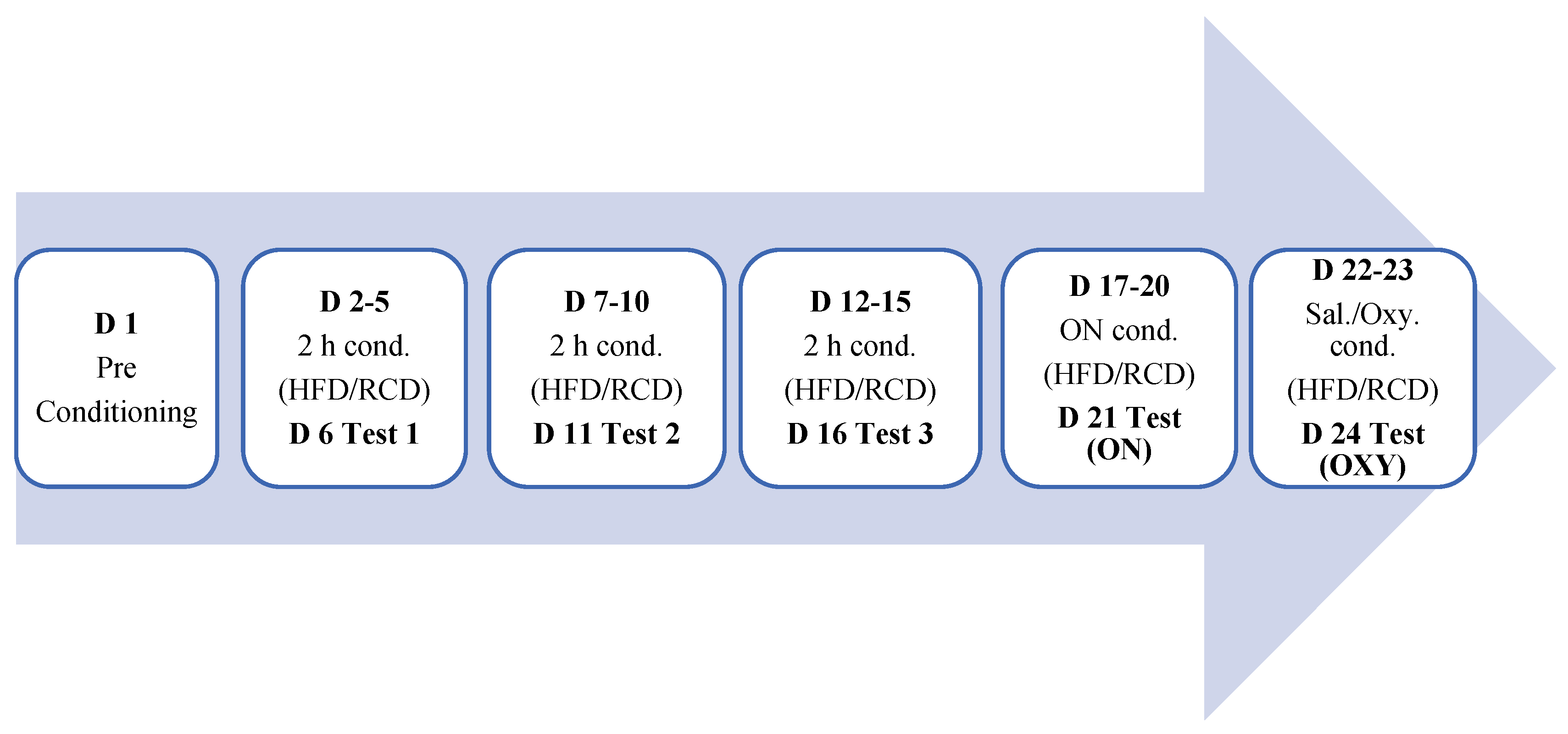 Preprints 67353 g001