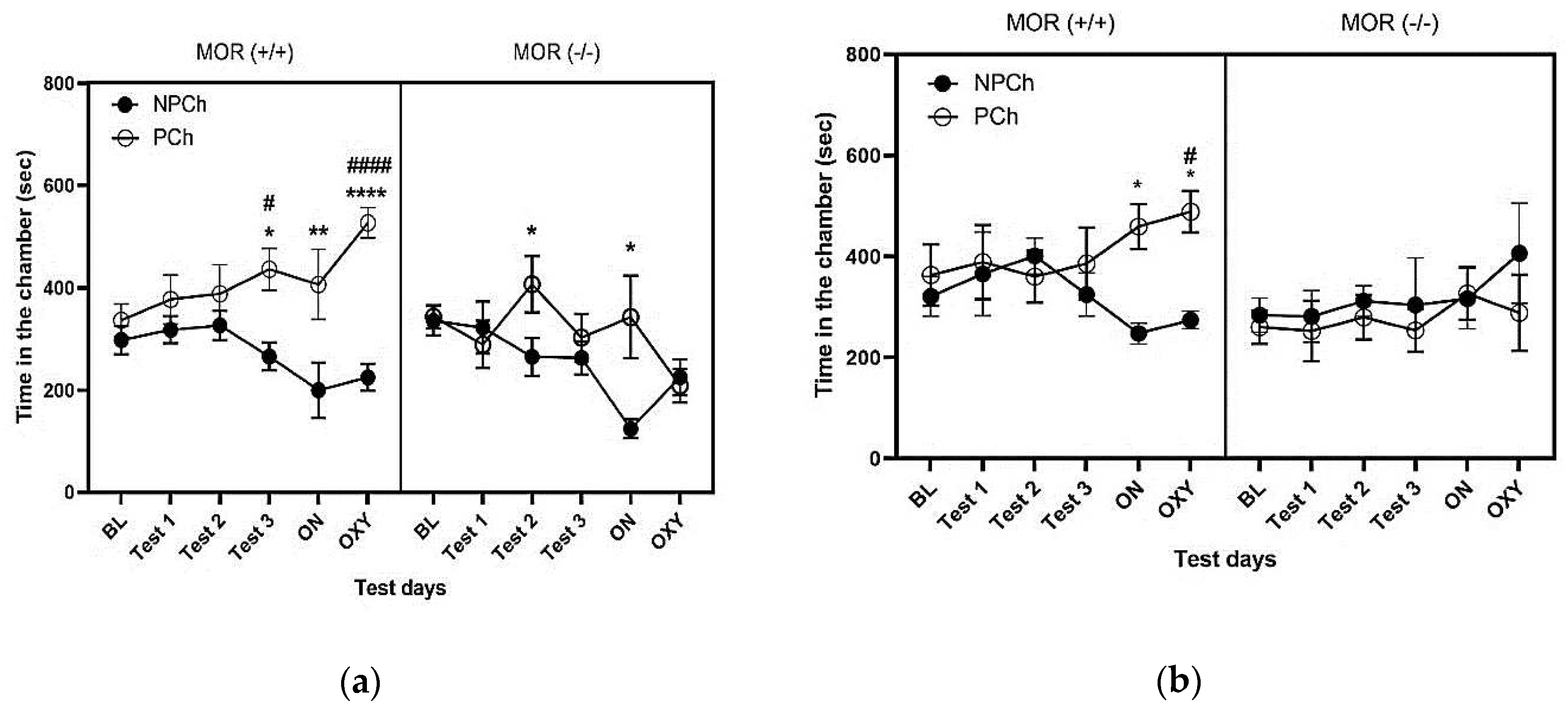 Preprints 67353 g003