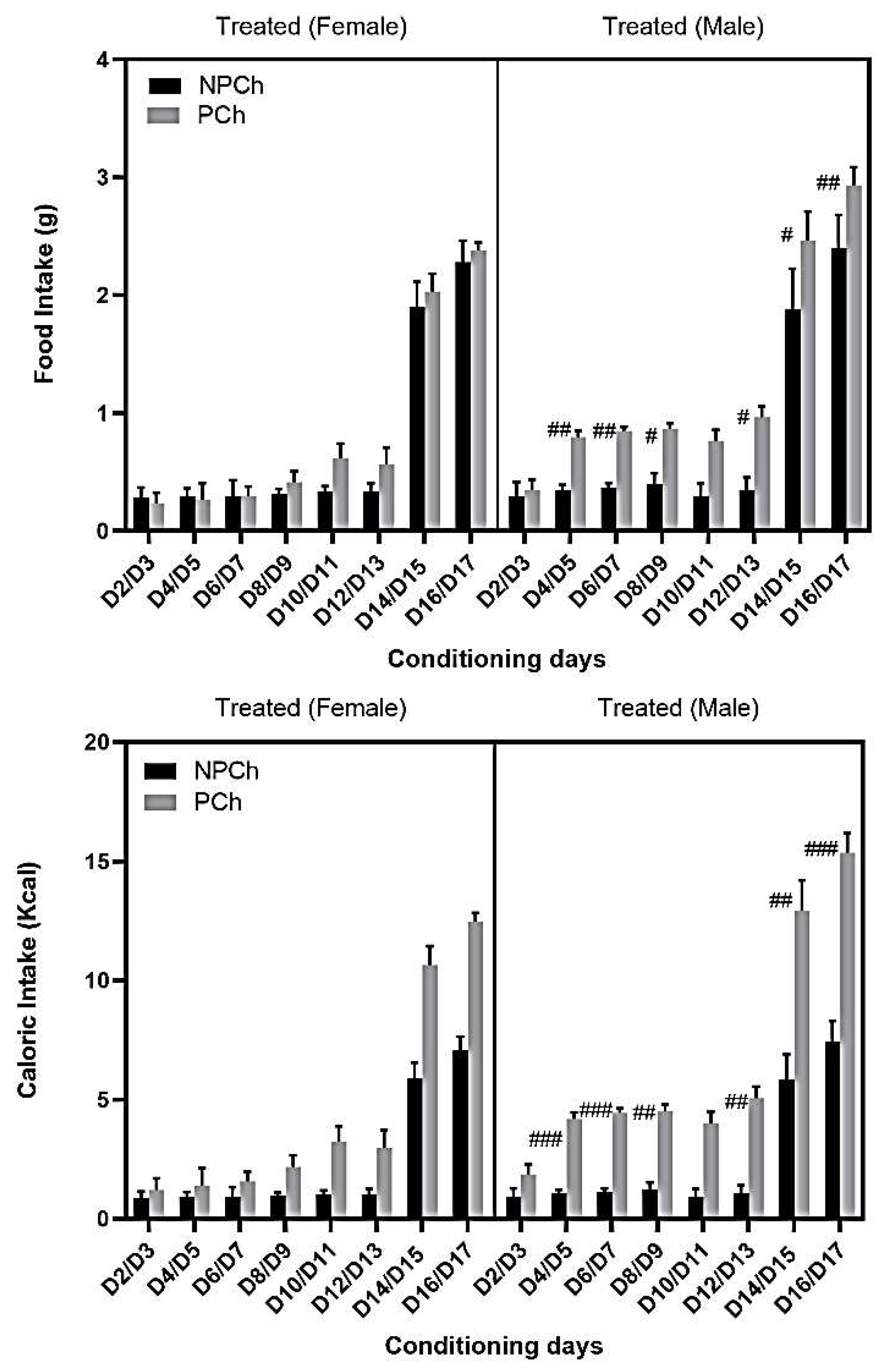 Preprints 67353 g006