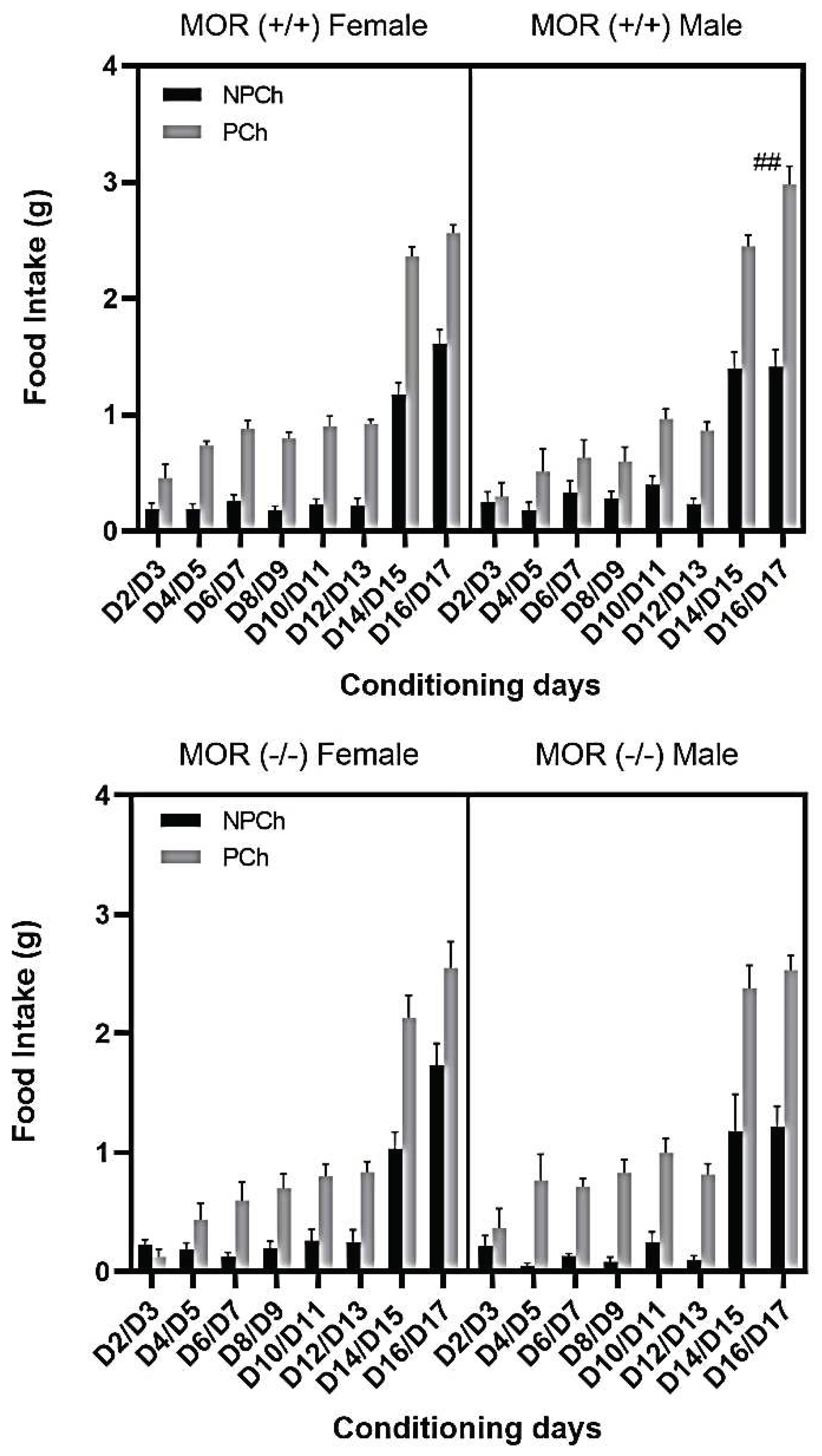 Preprints 67353 g007