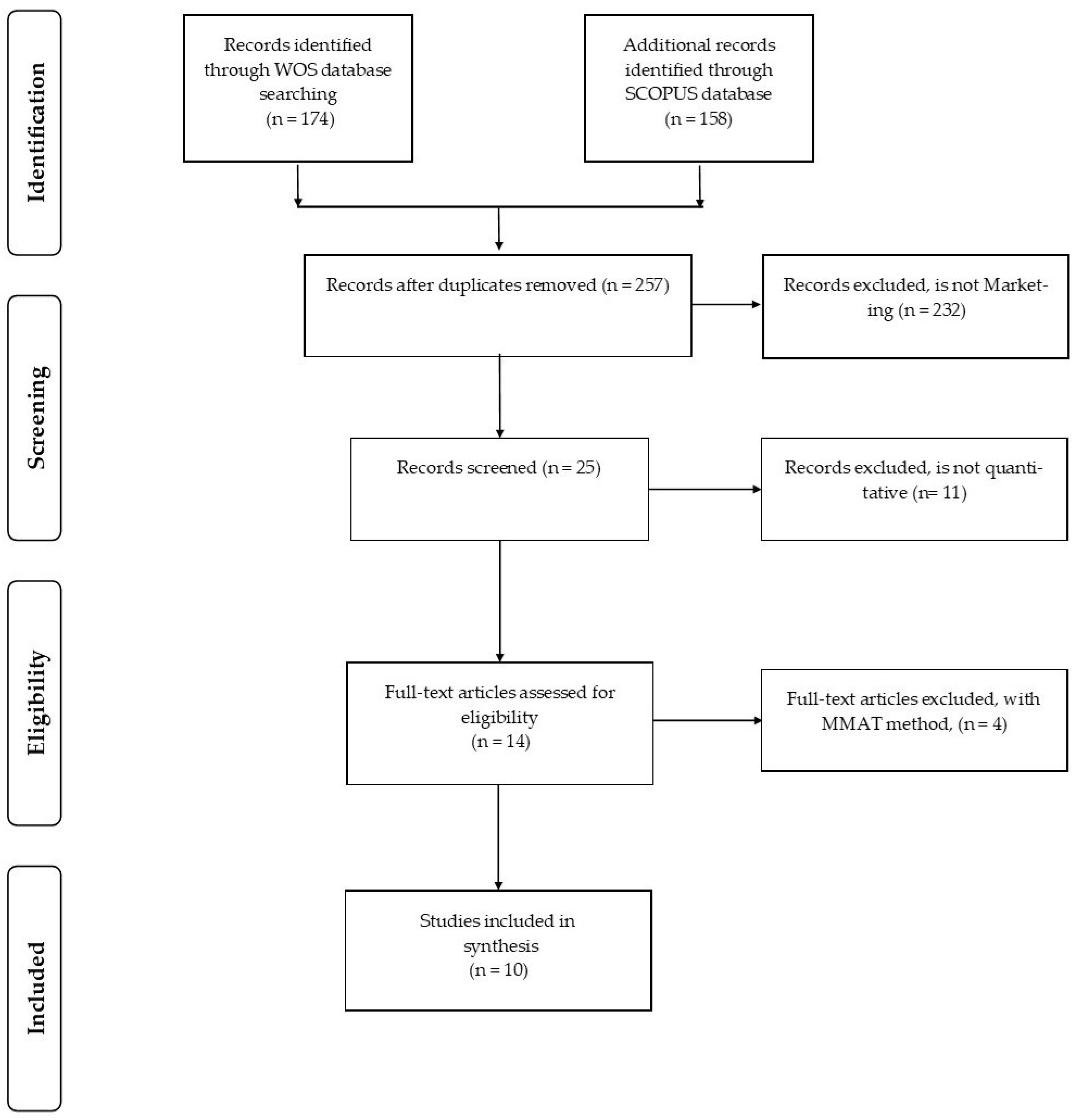 Preprints 144038 g001