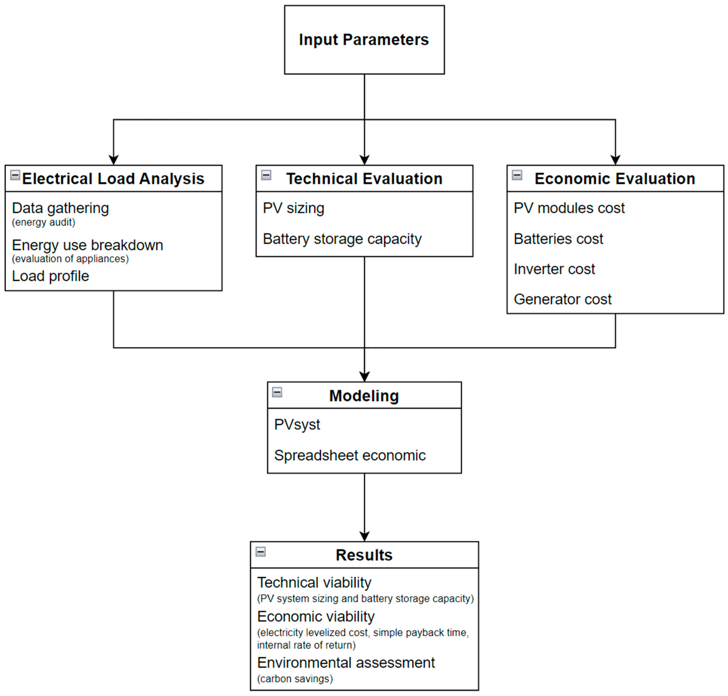 Preprints 83307 g001