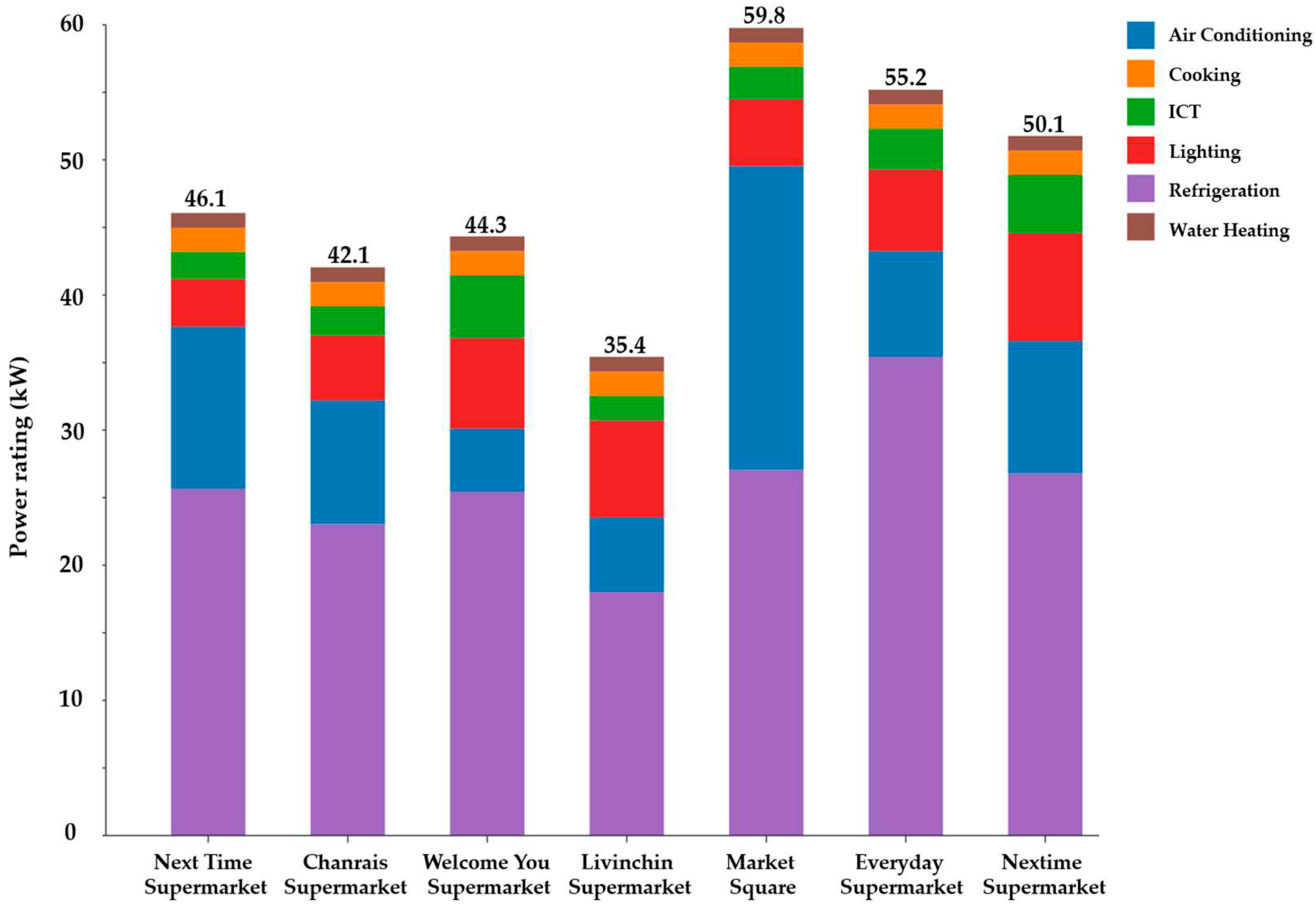 Preprints 83307 g002