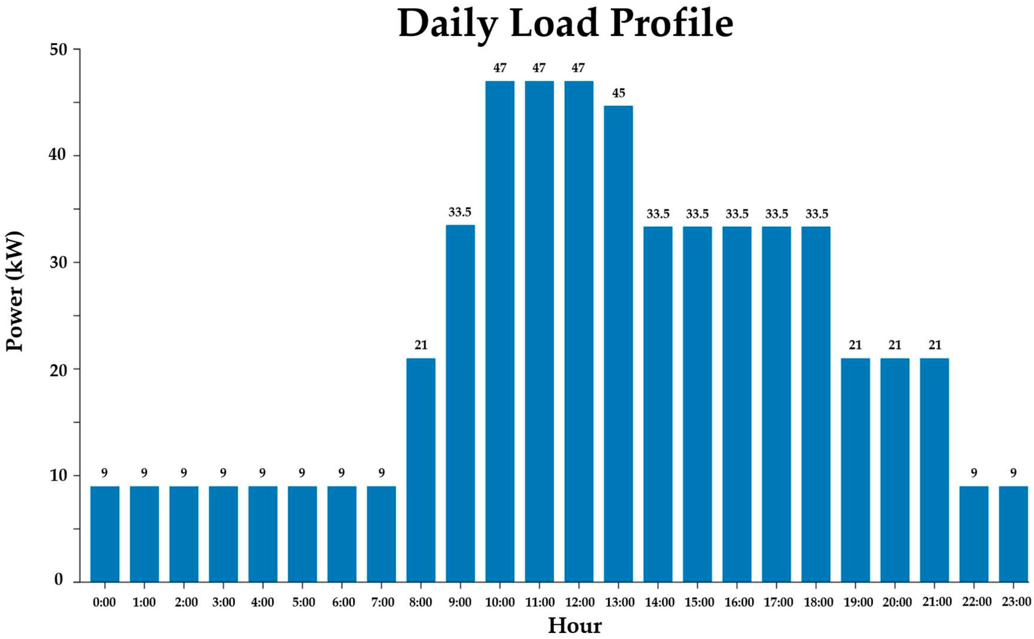 Preprints 83307 g003