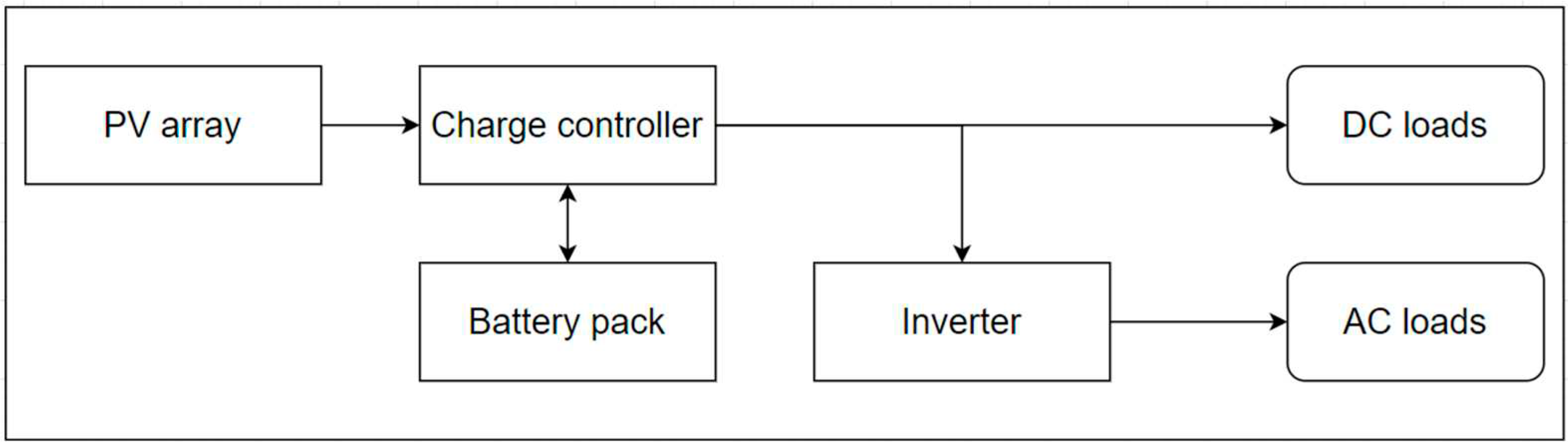 Preprints 83307 g004