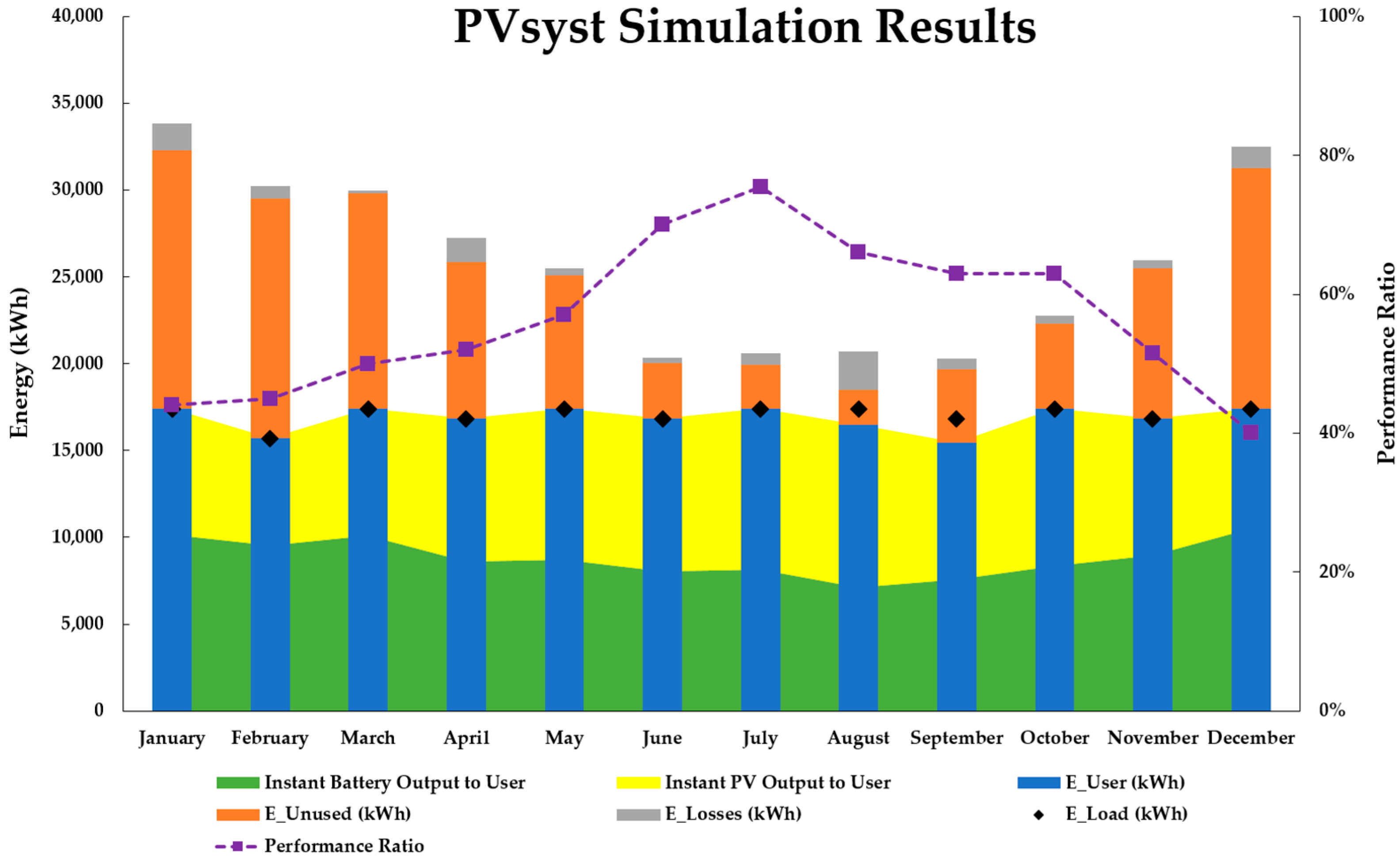 Preprints 83307 g006a
