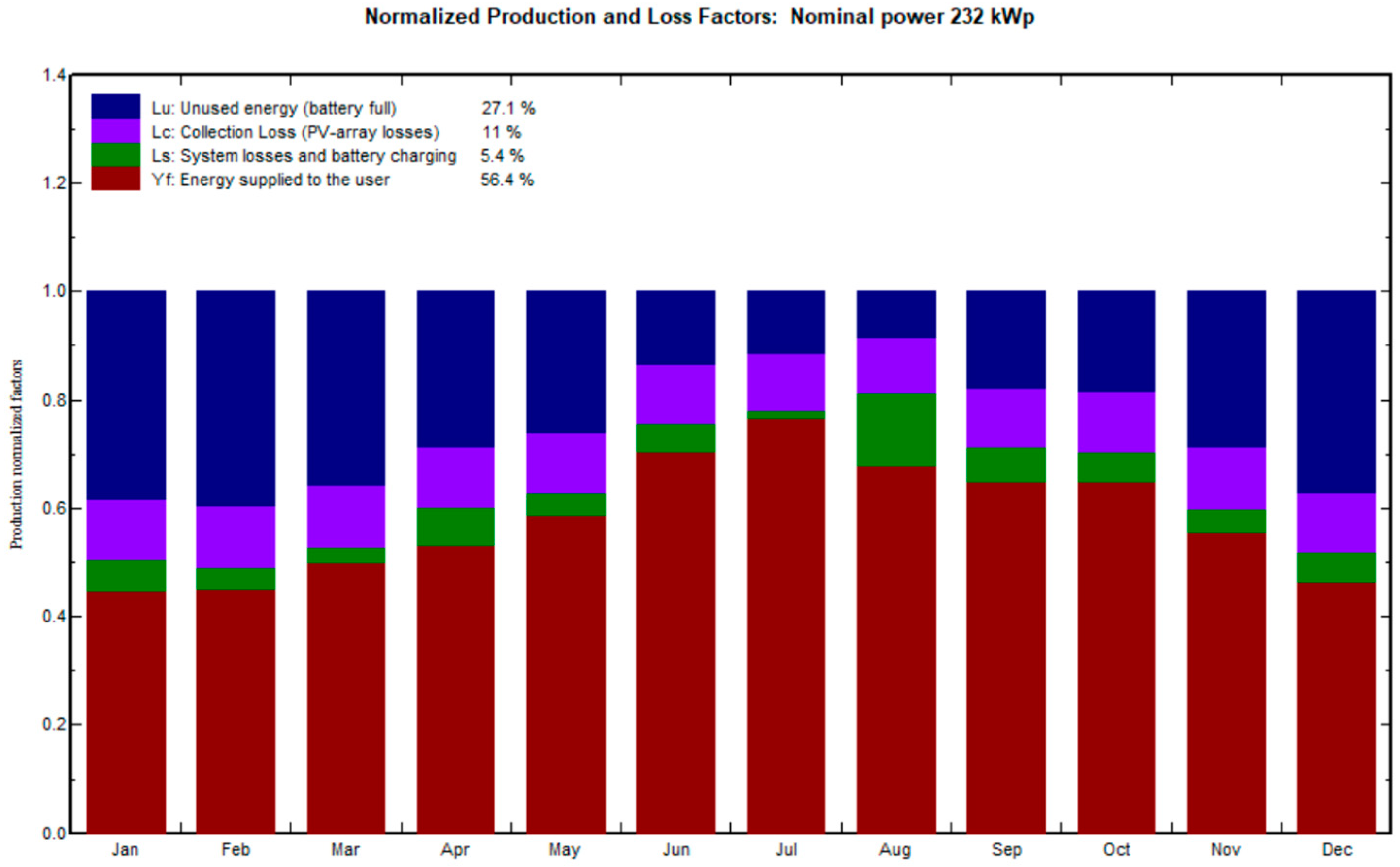 Preprints 83307 g006b