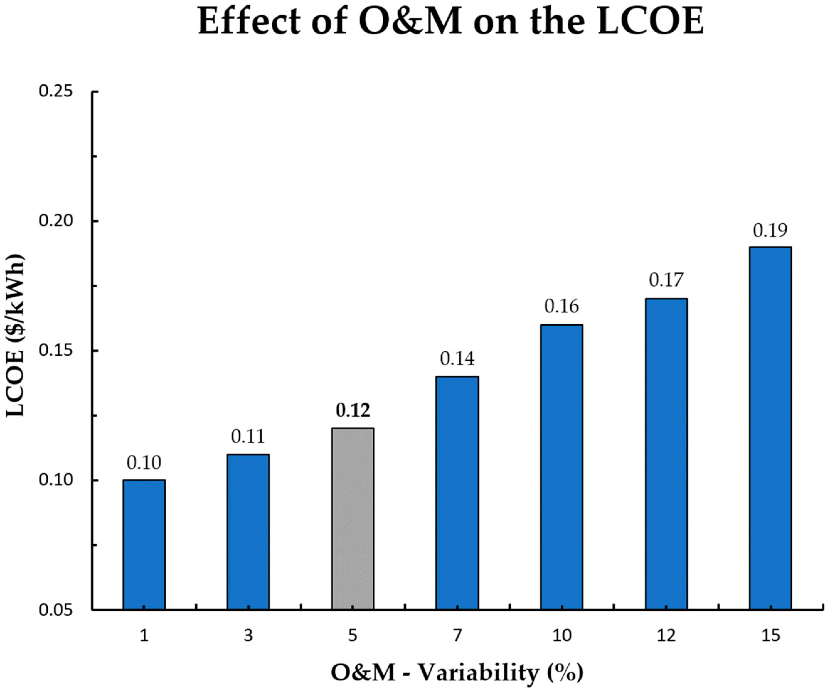 Preprints 83307 g008