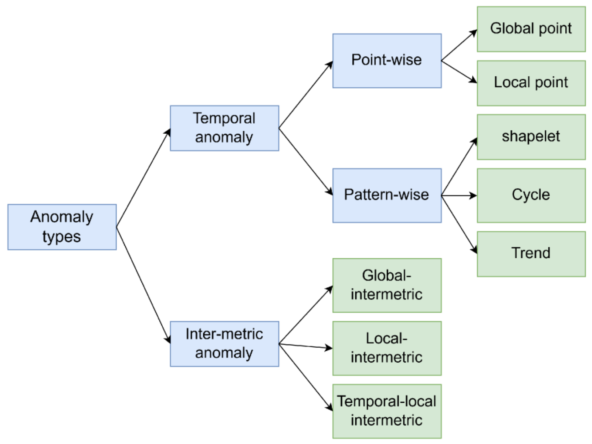 Preprints 194653 g001