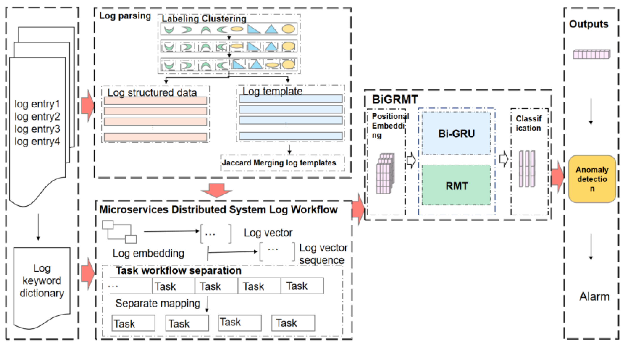 Preprints 194653 g002