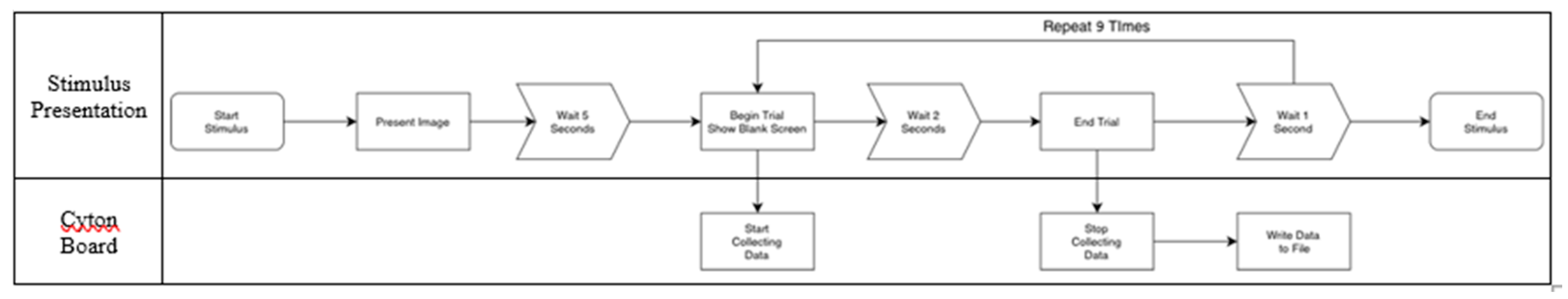 Preprints 173031 g002