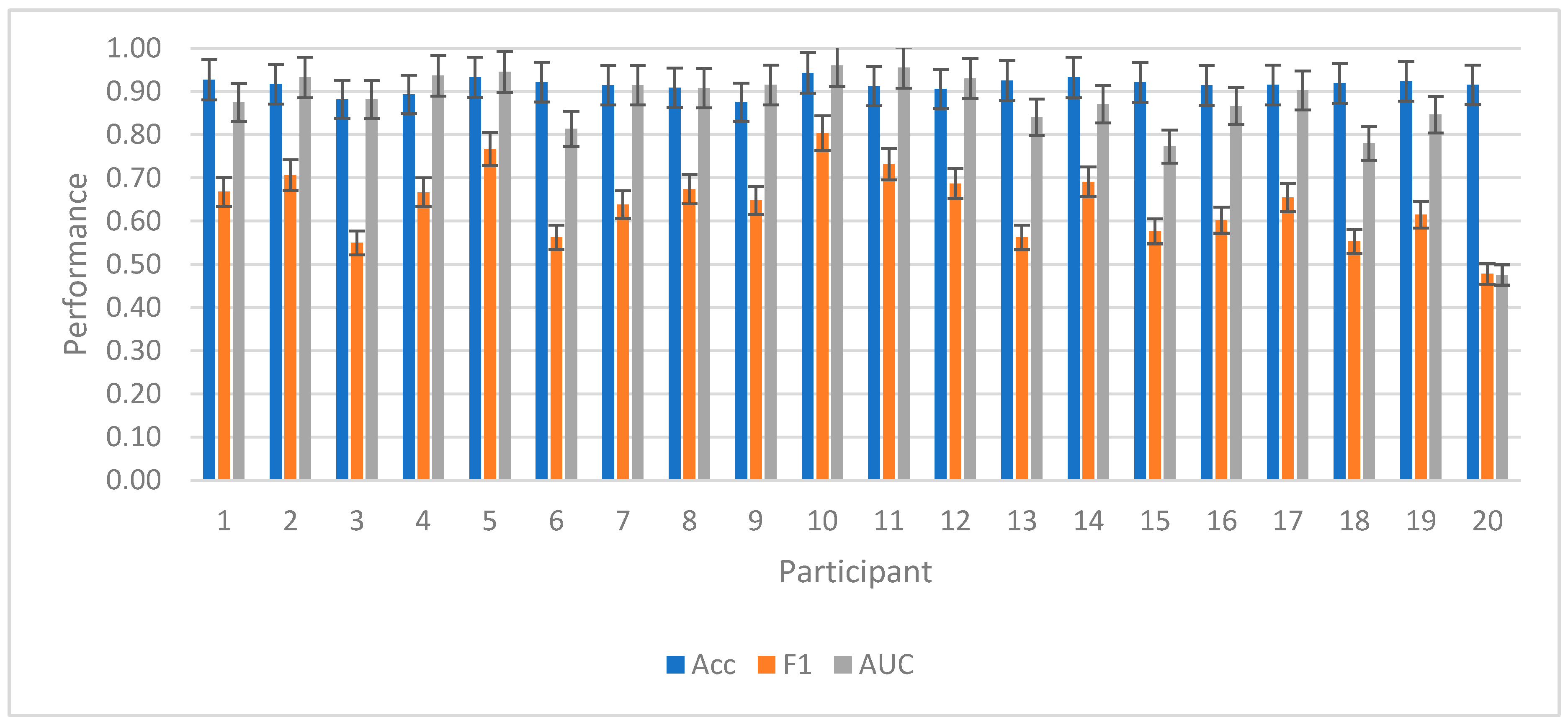 Preprints 173031 g007