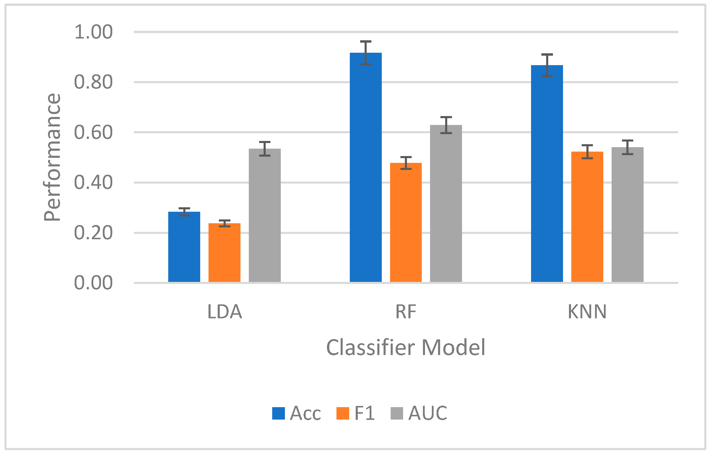 Preprints 173031 g008