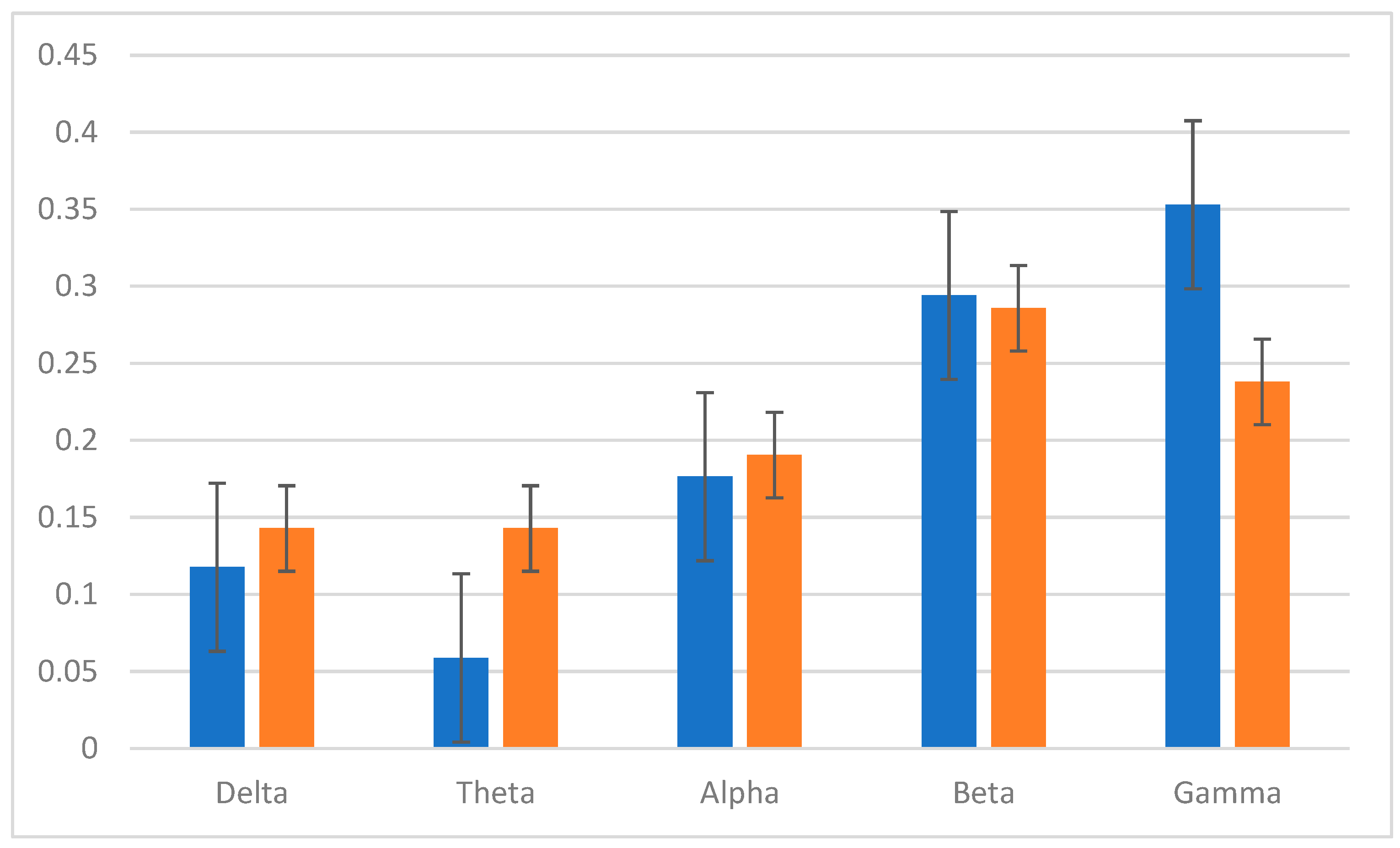 Preprints 173031 g009