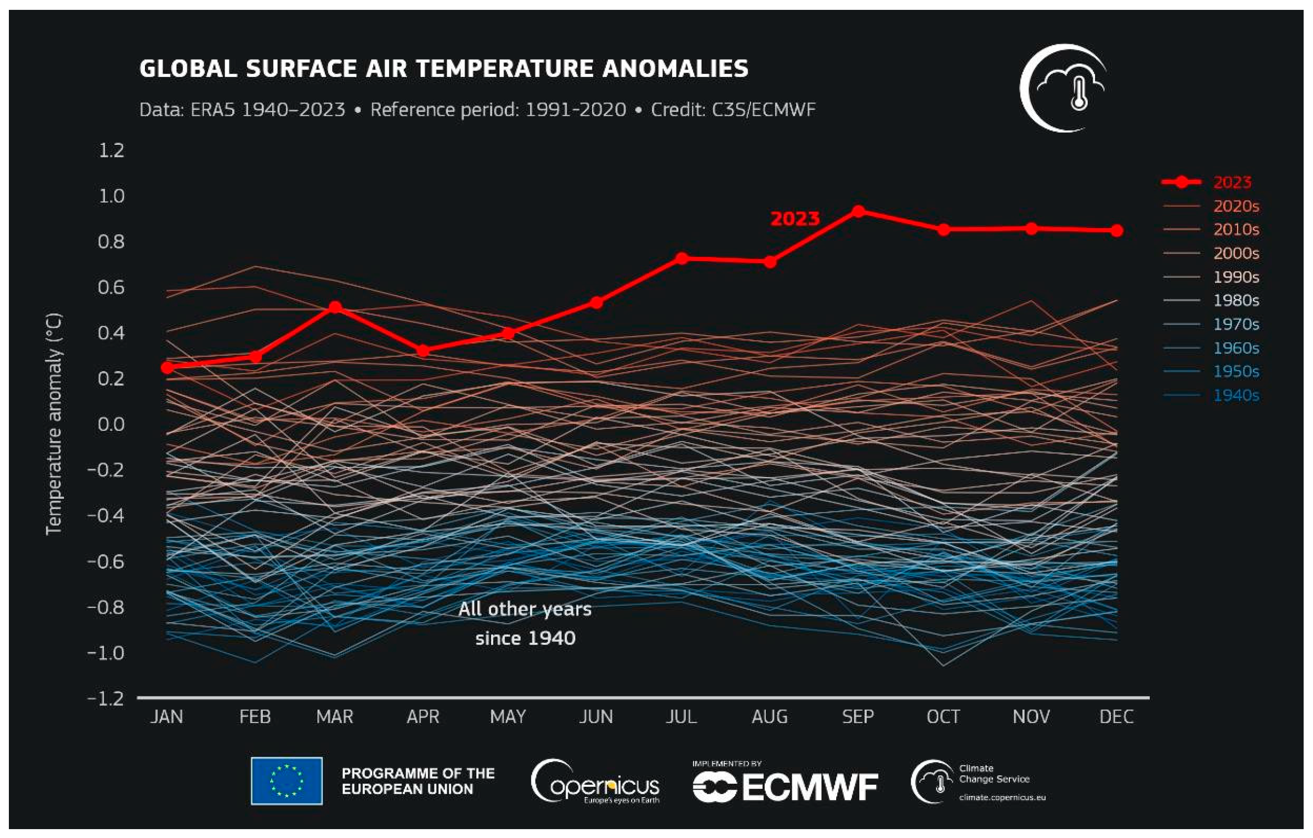 Preprints 154282 g001