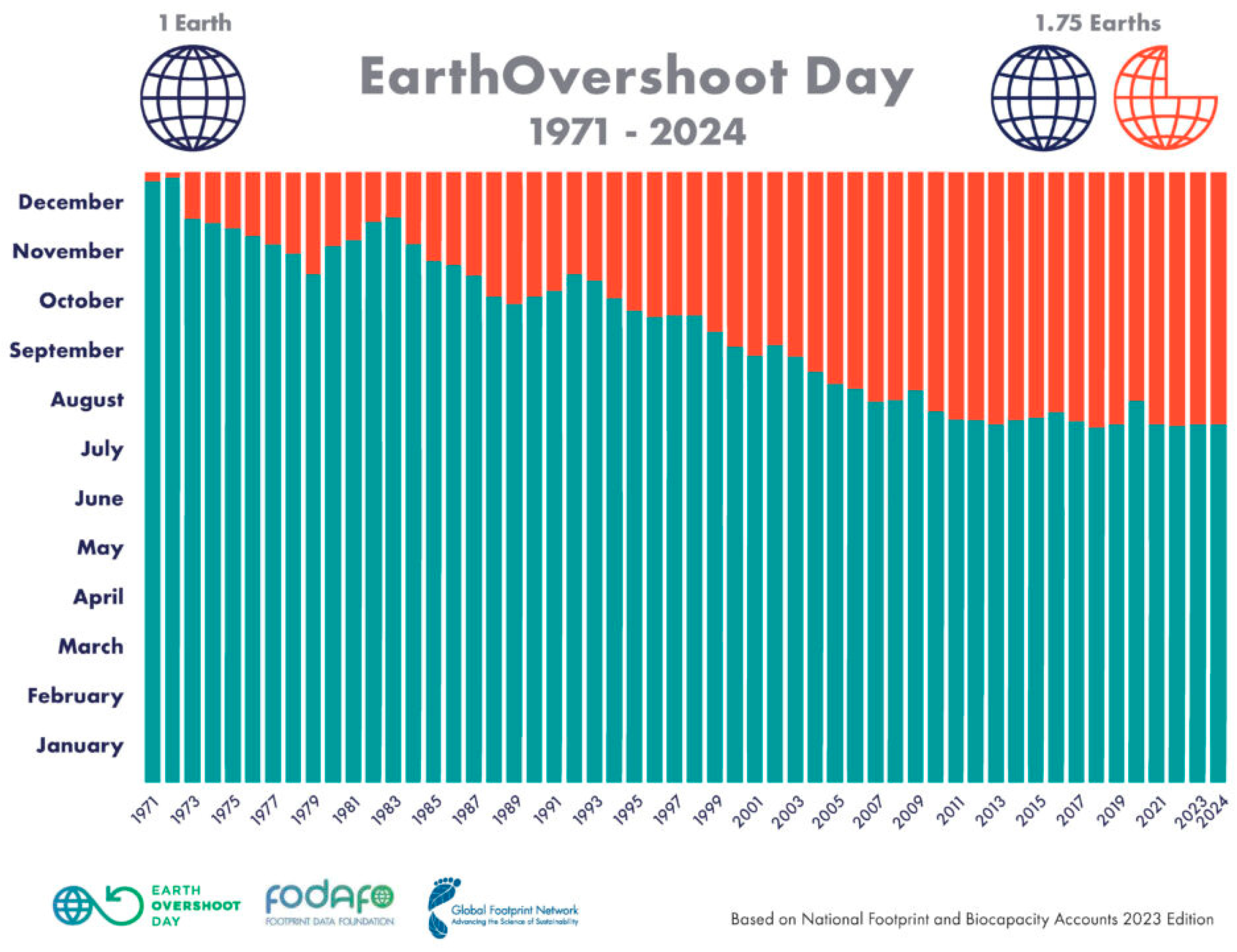 Preprints 154282 g002