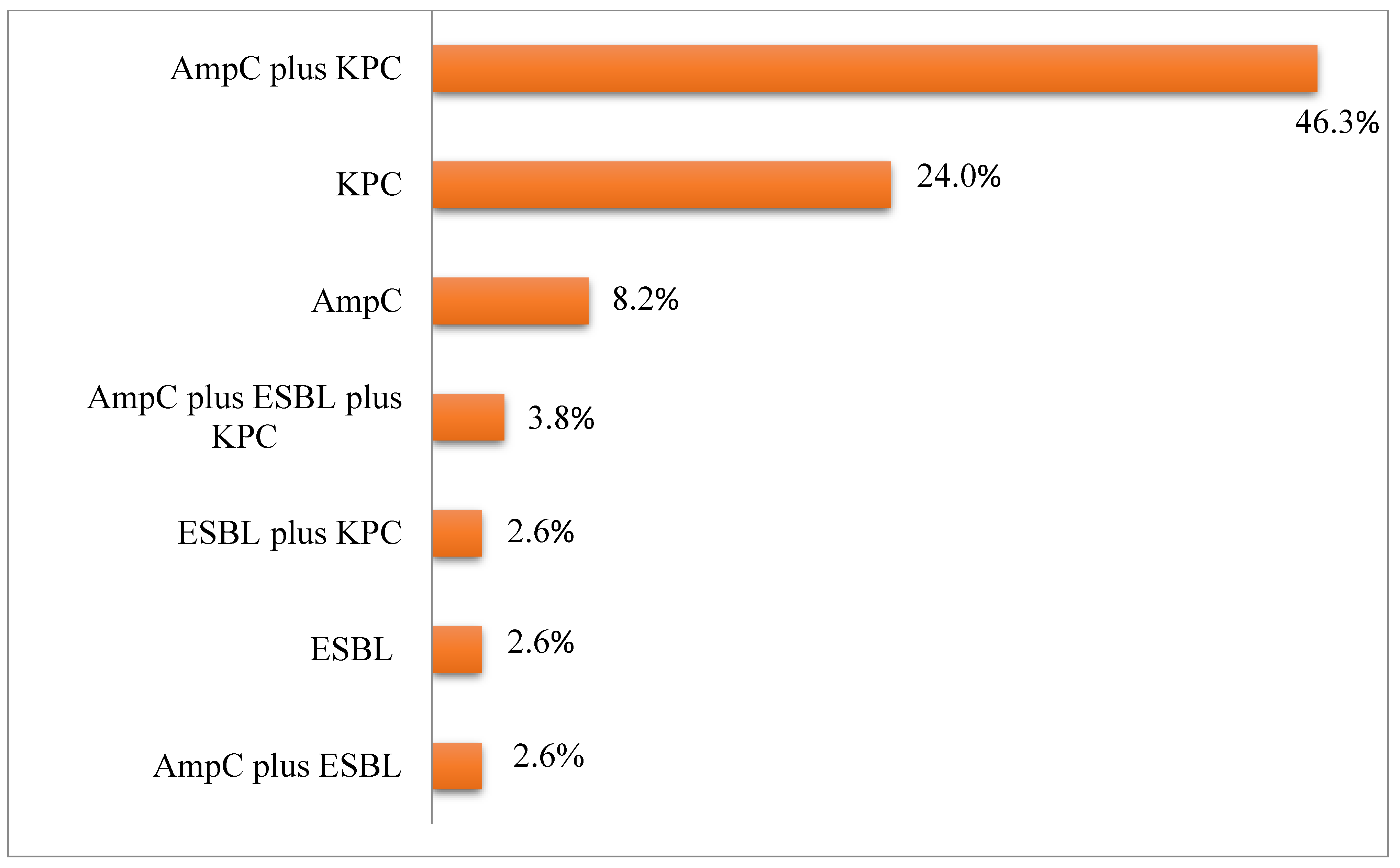 Preprints 76386 g001