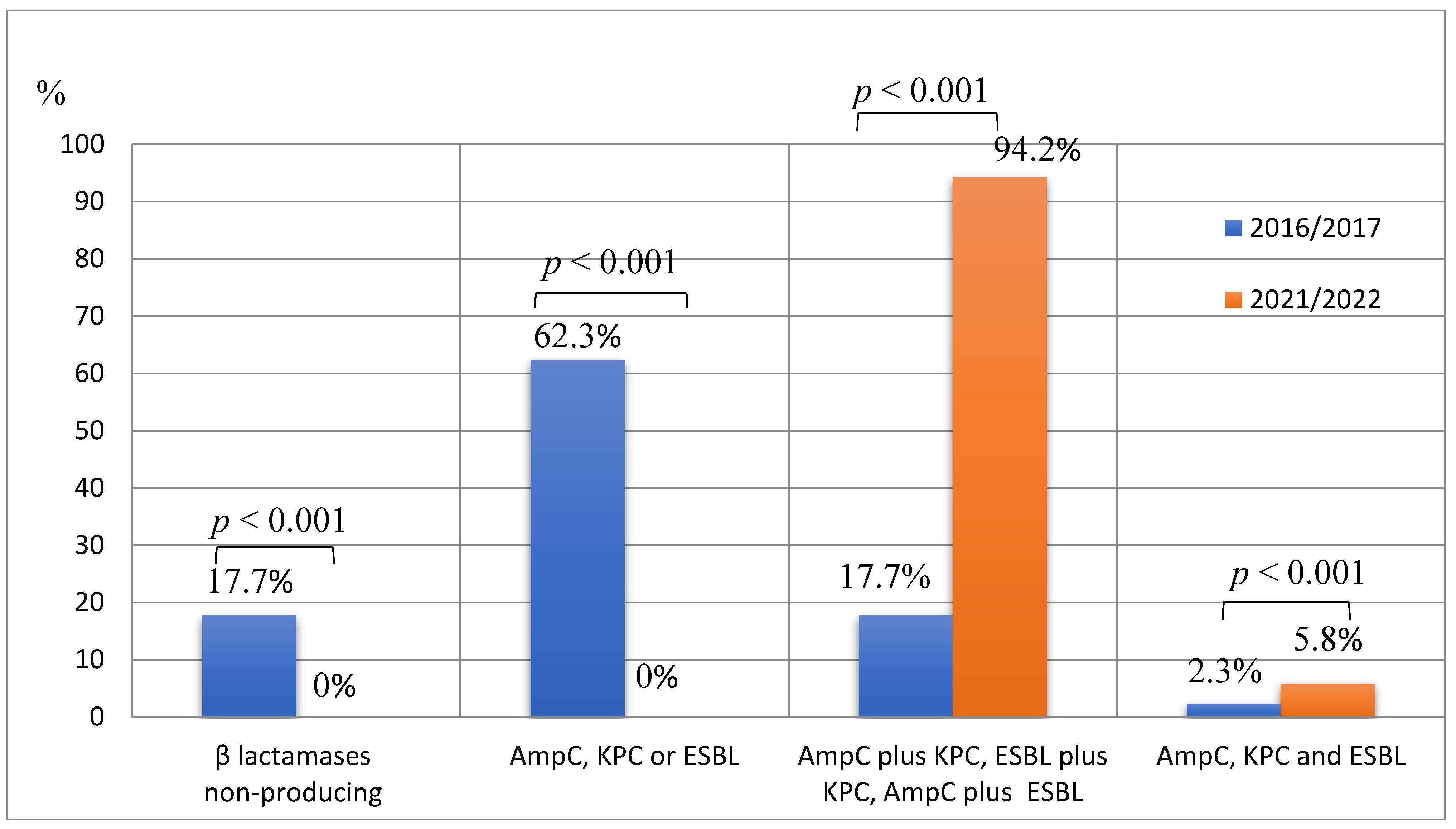 Preprints 76386 g002