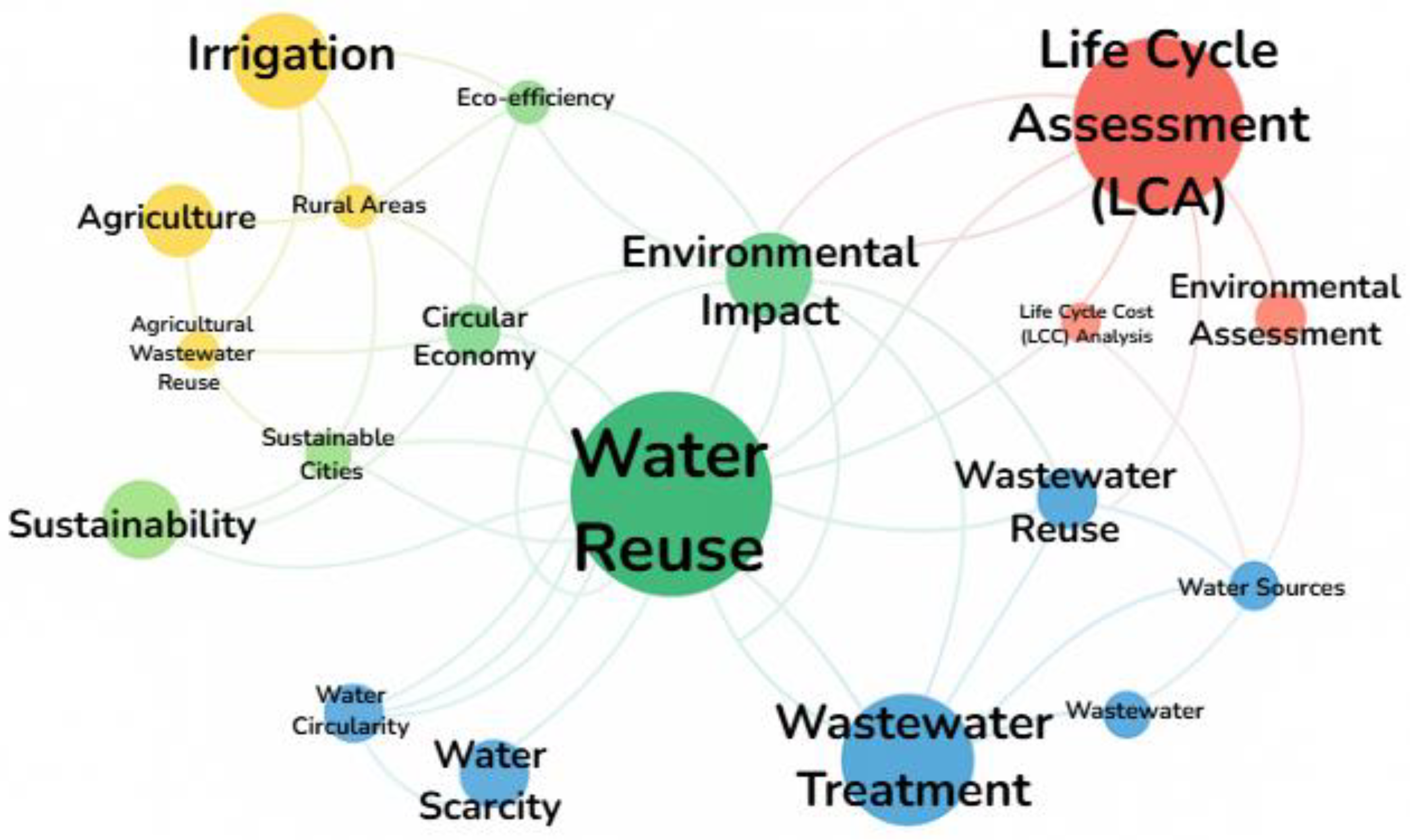 Preprints 172338 g002