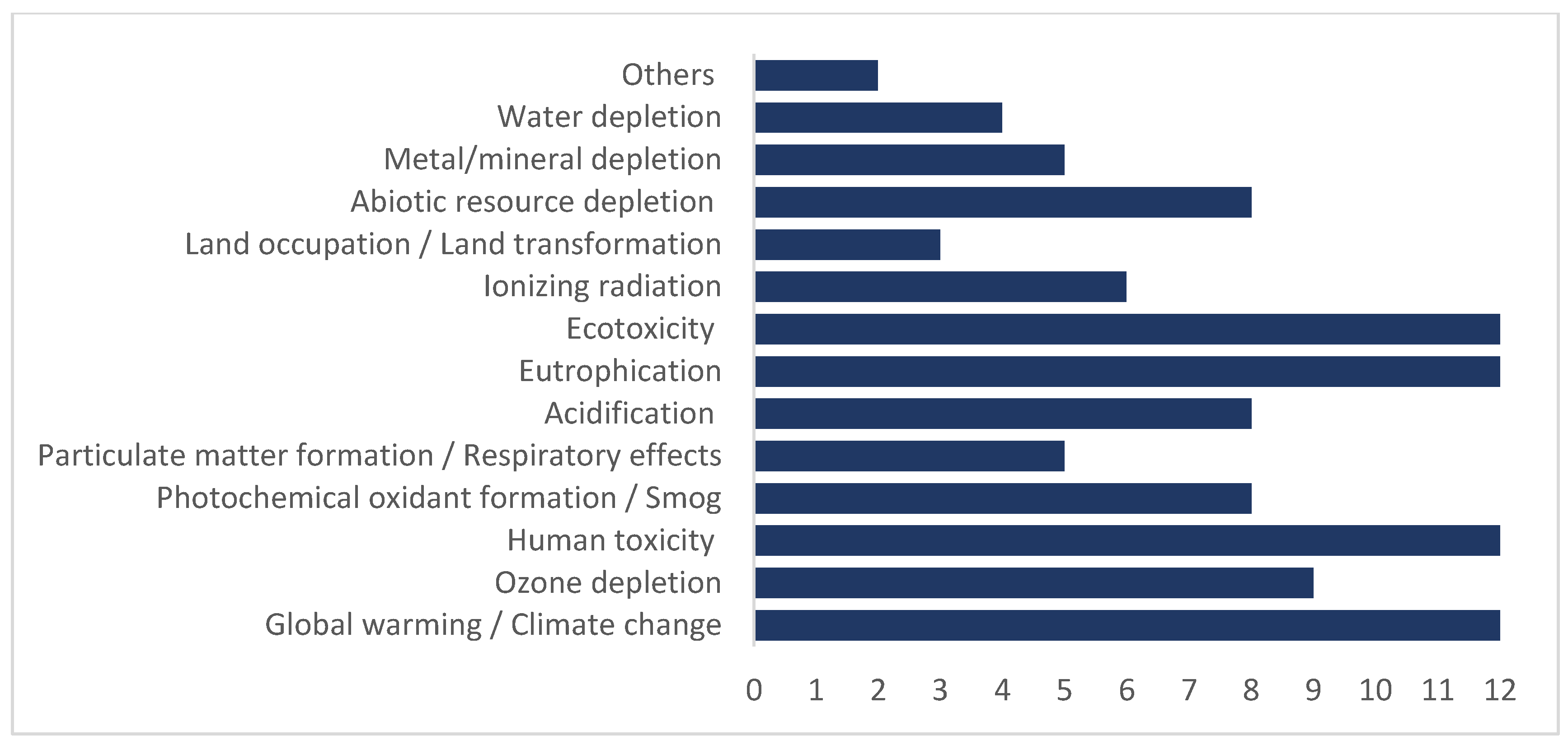 Preprints 172338 g003