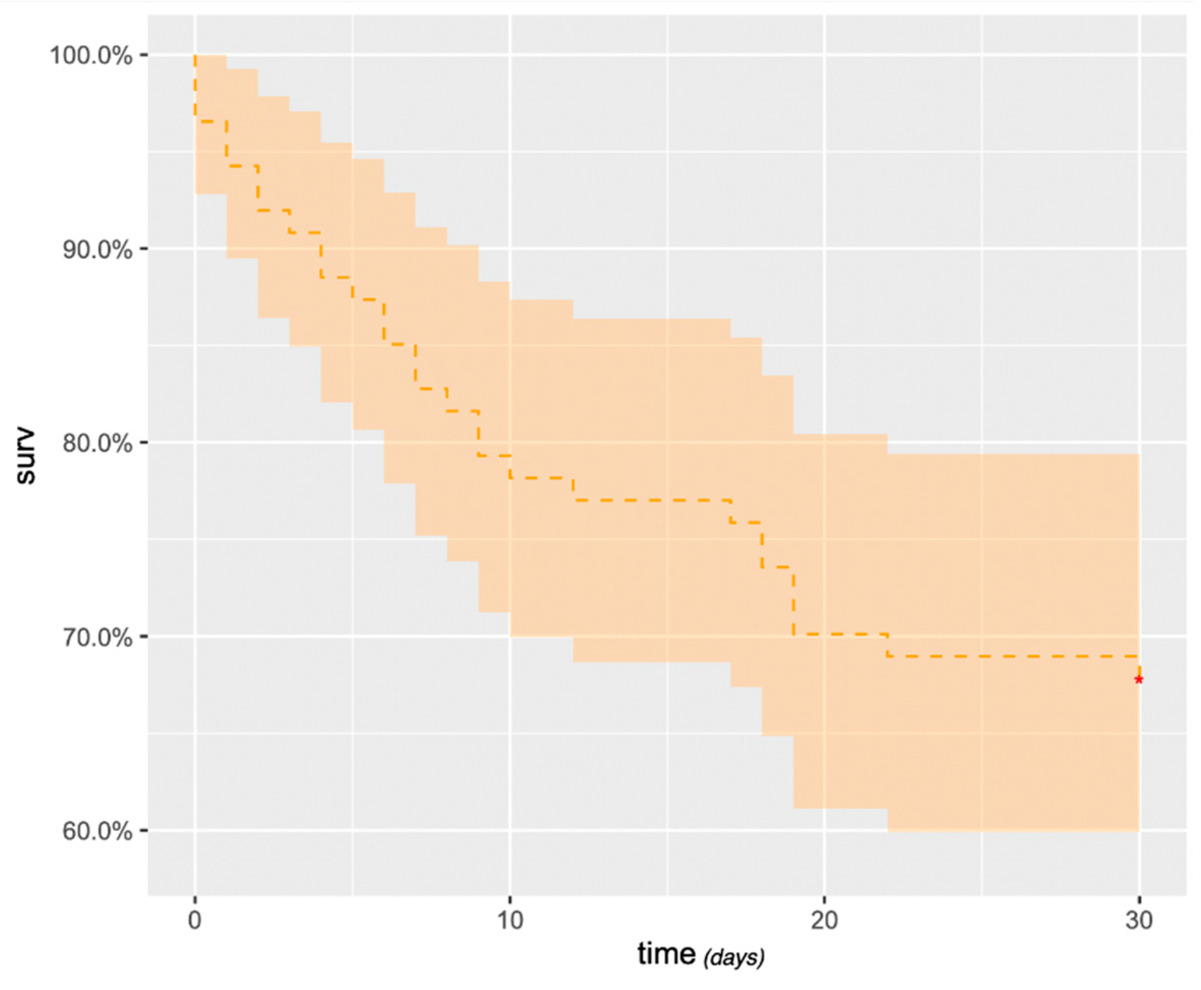 Preprints 88461 g005