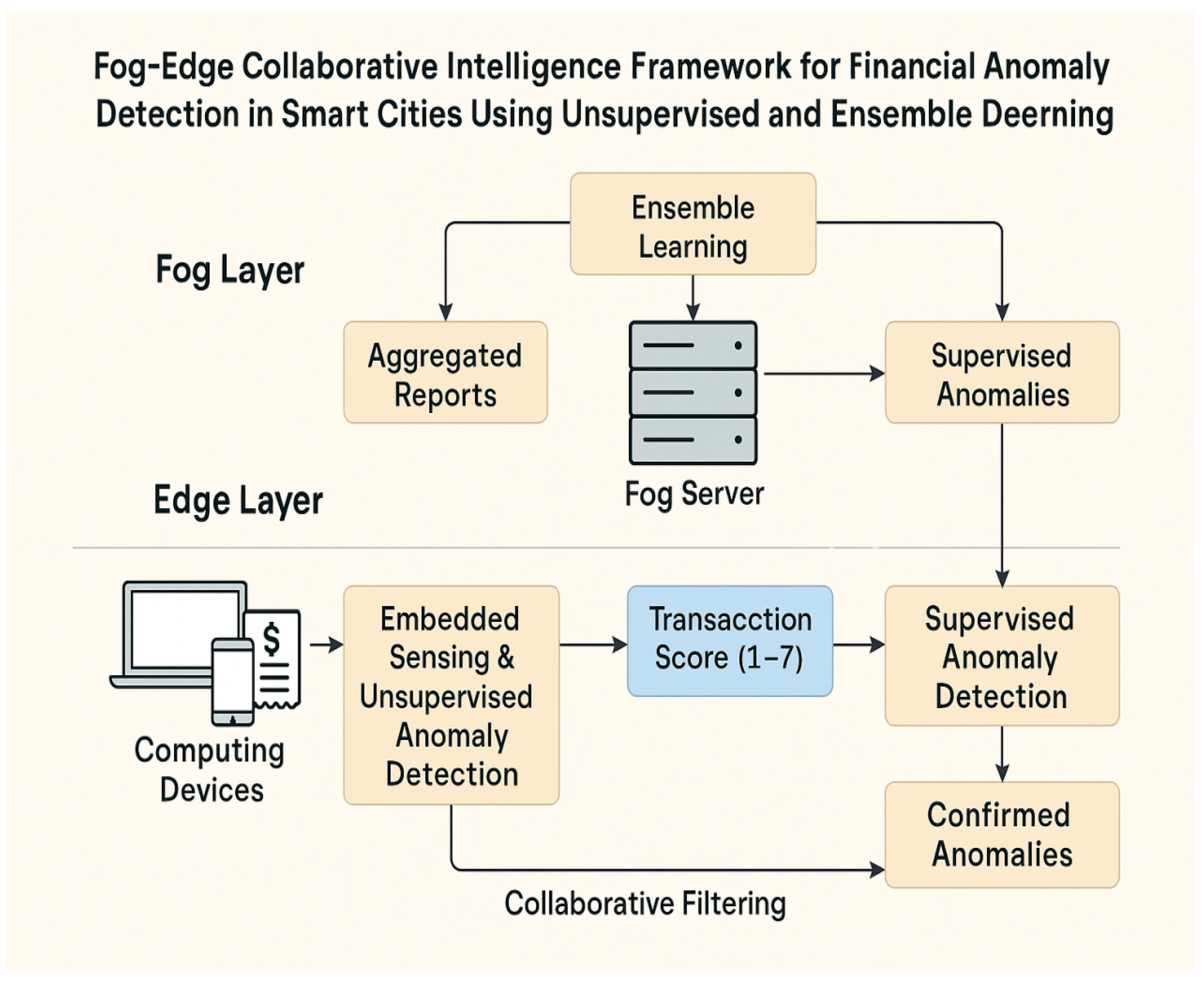Preprints 161725 g002