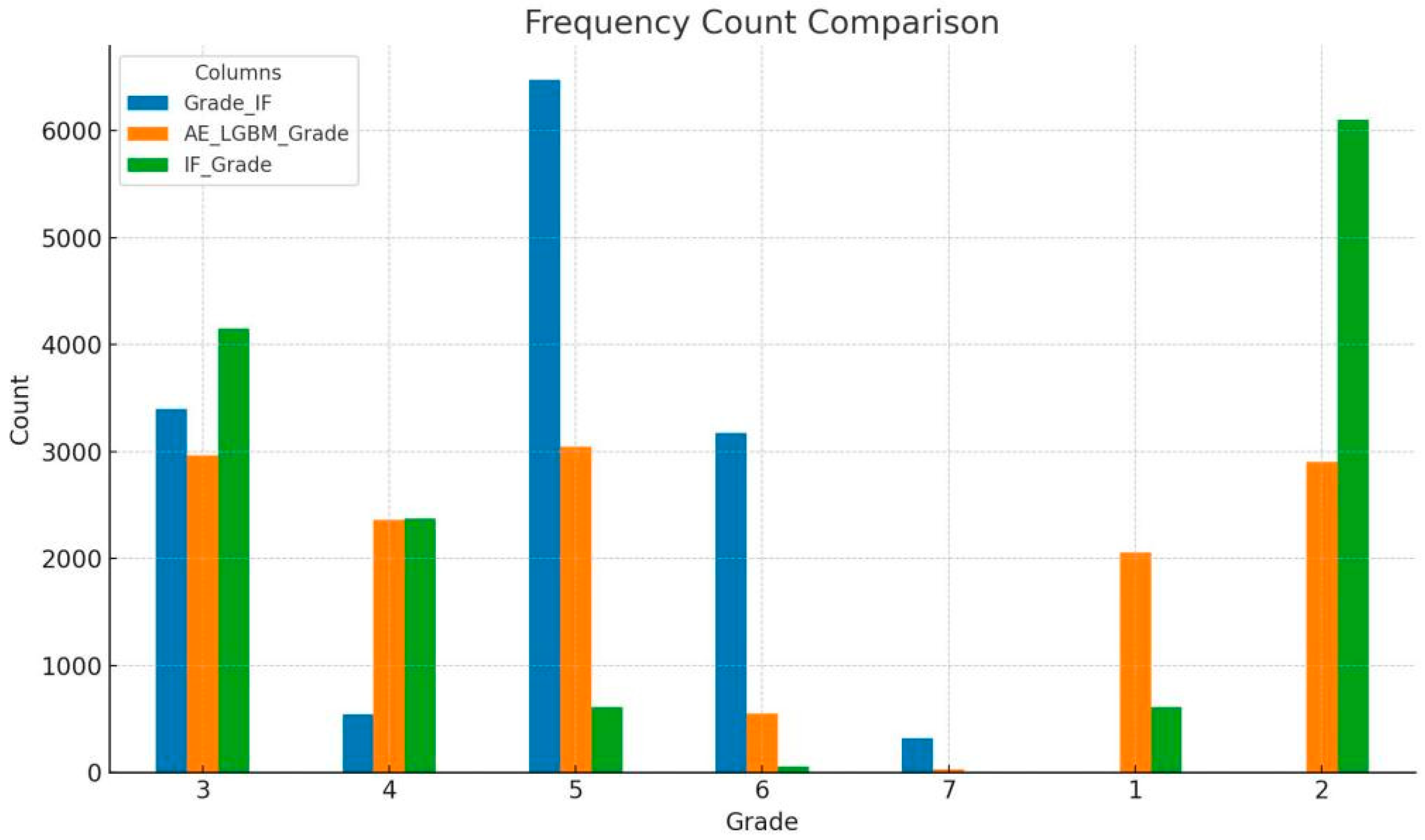 Preprints 161725 g003