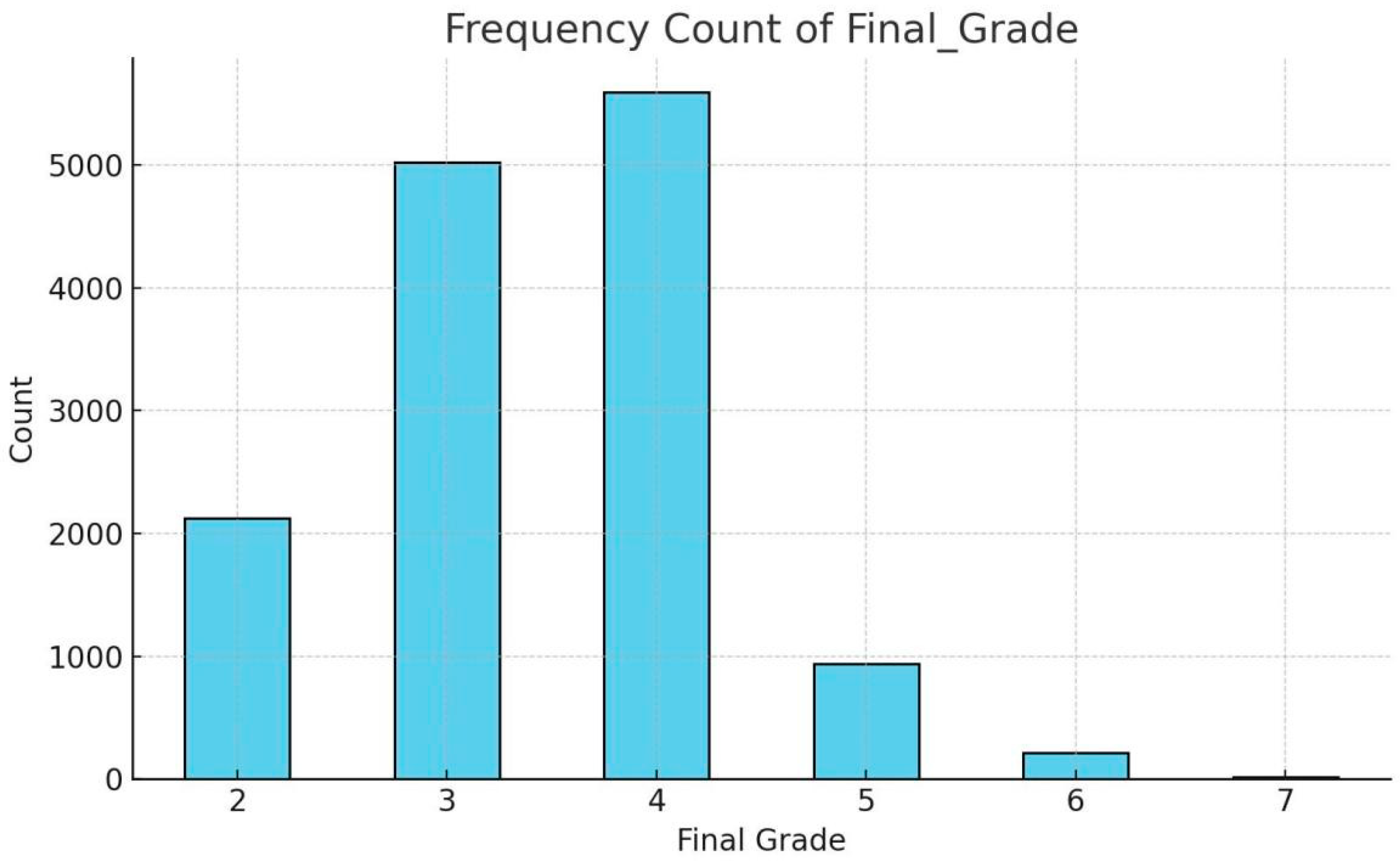 Preprints 161725 g004