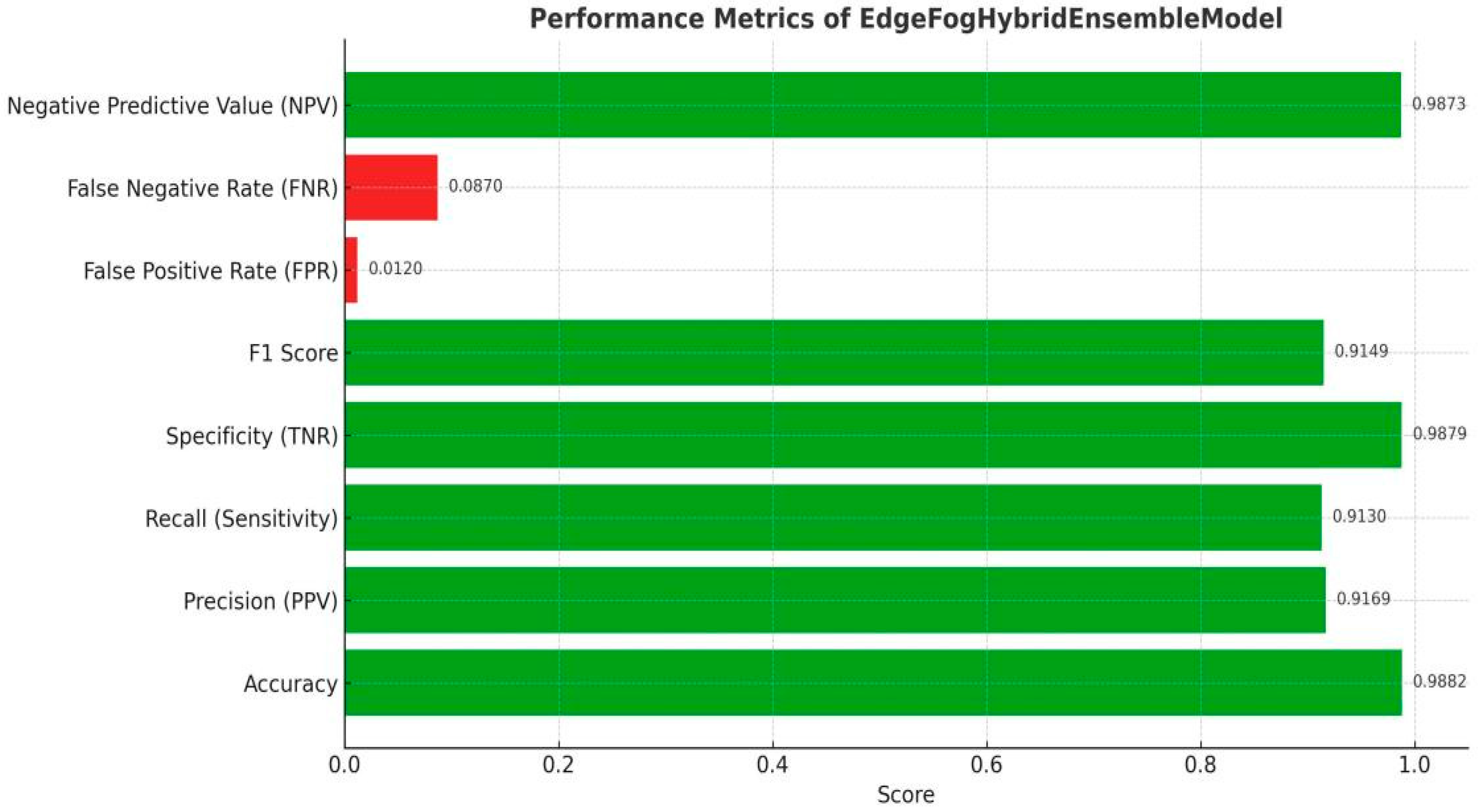 Preprints 161725 g005