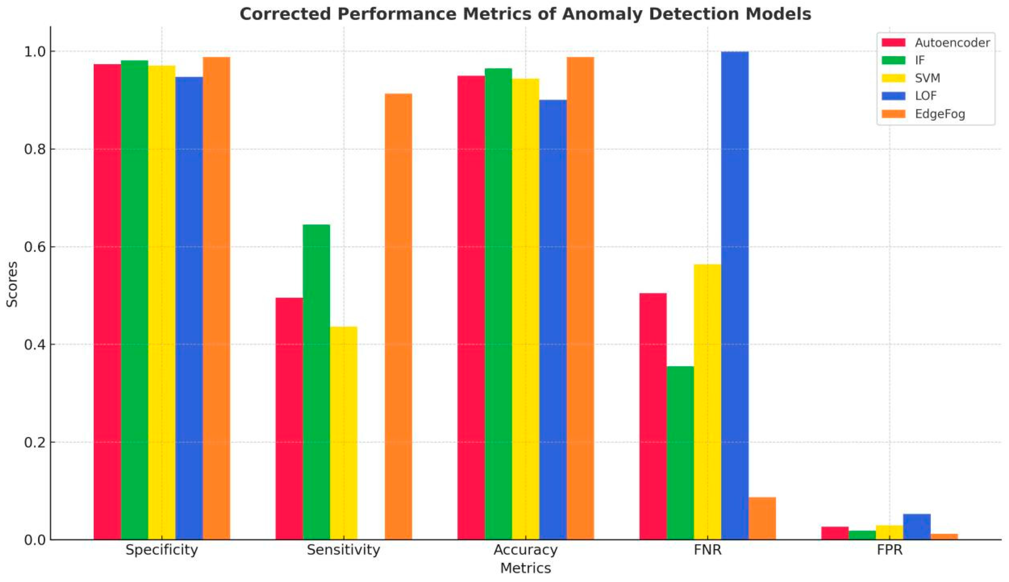 Preprints 161725 g006