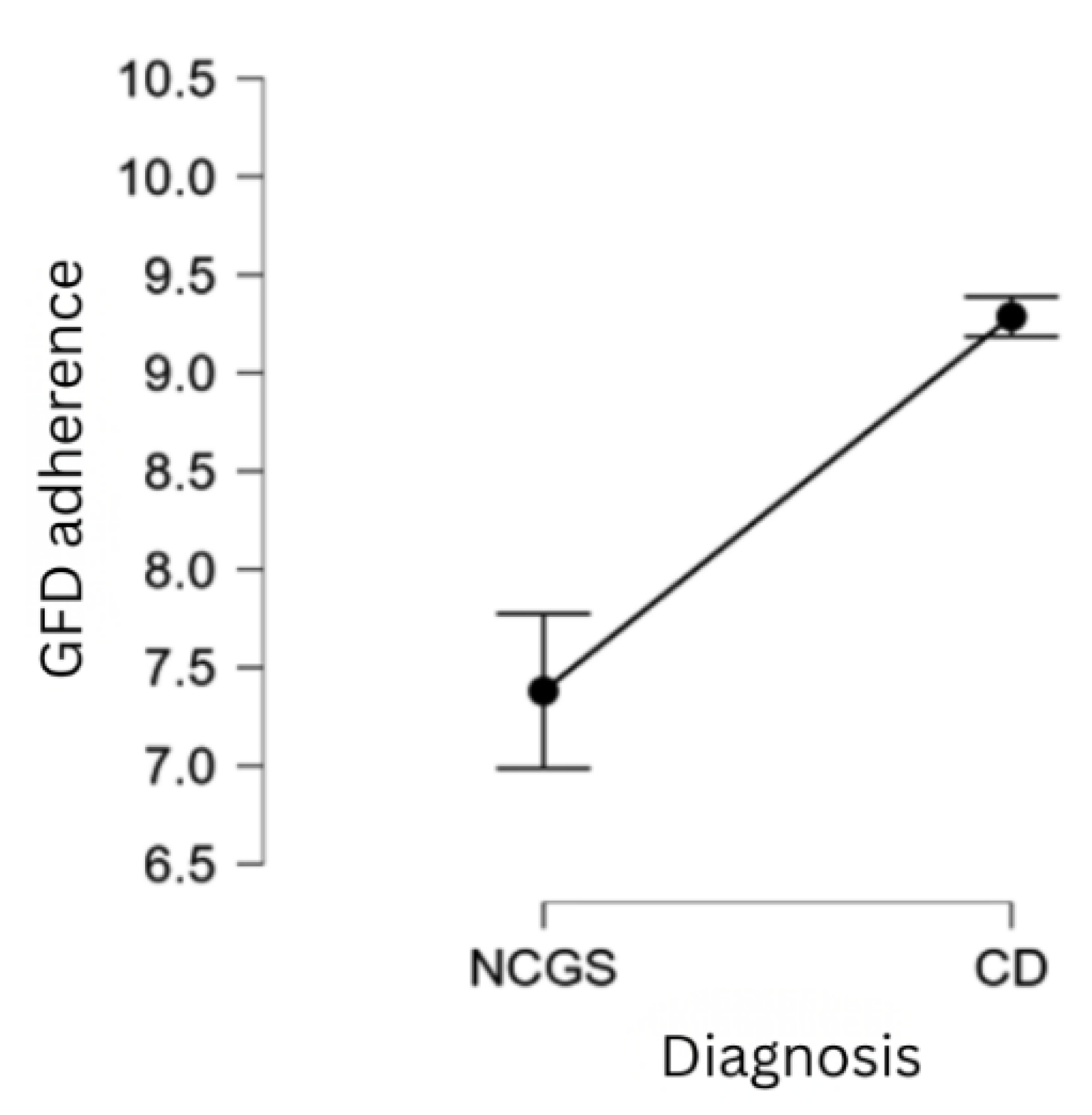 Preprints 183660 g001