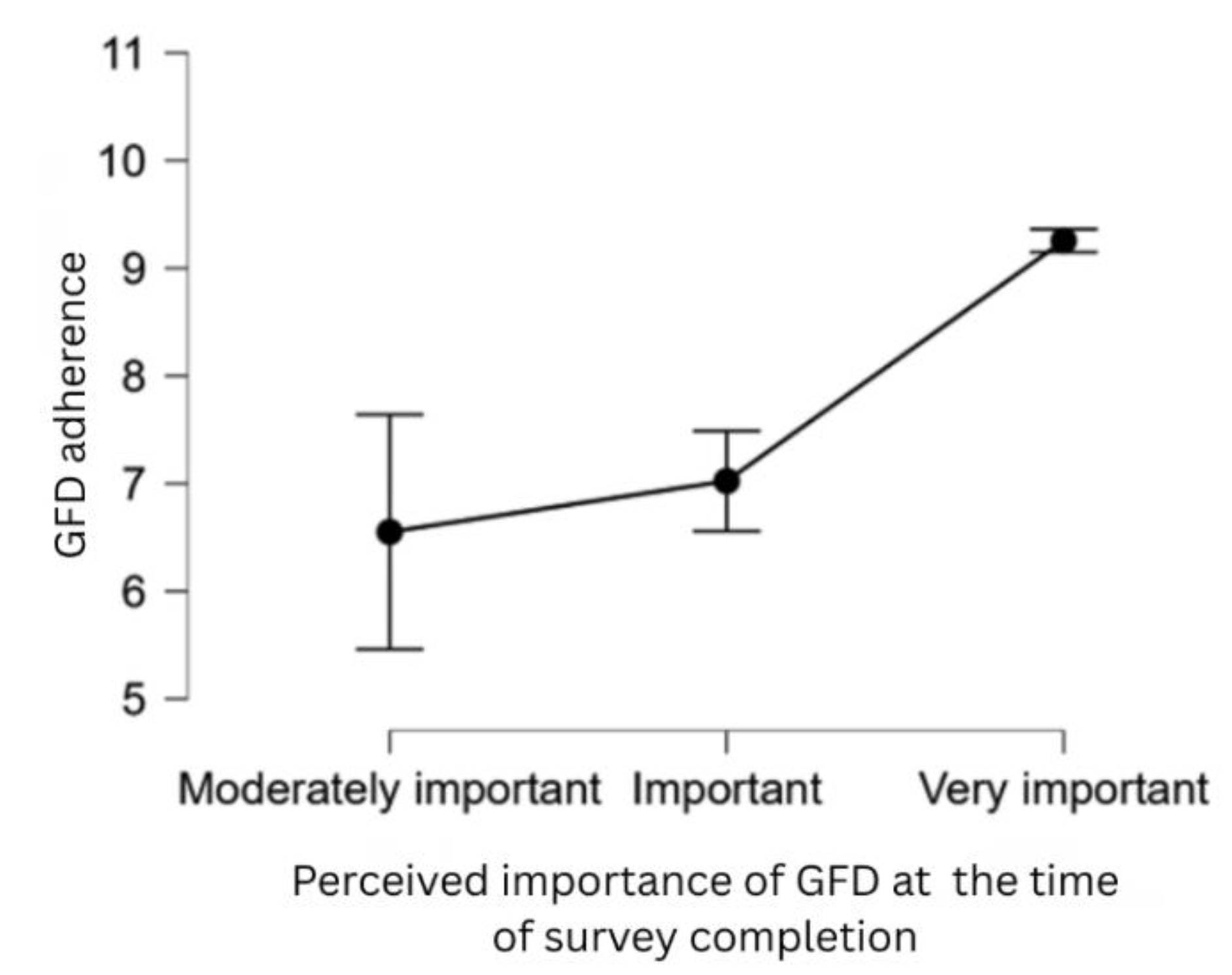 Preprints 183660 g003