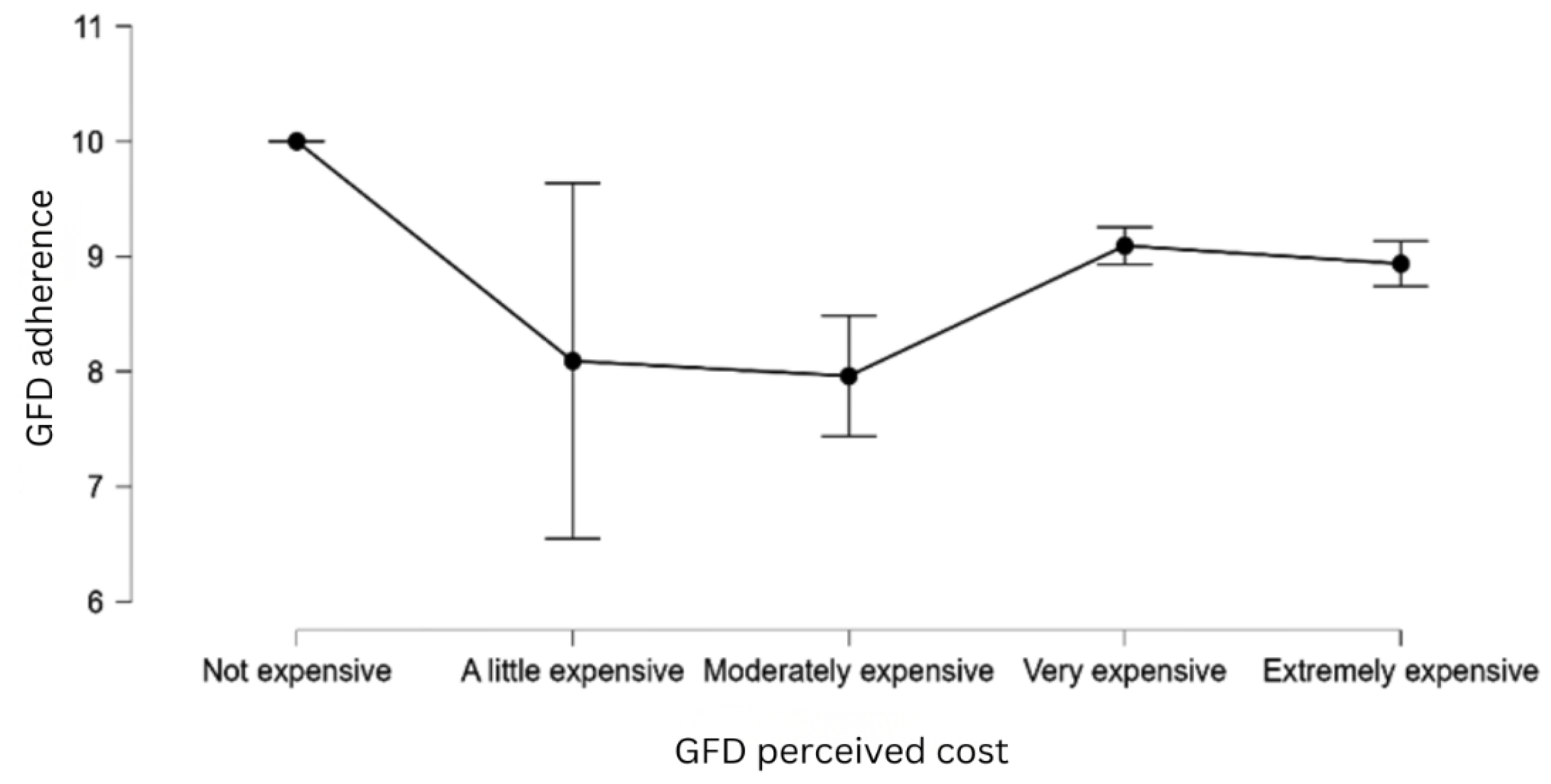 Preprints 183660 g005