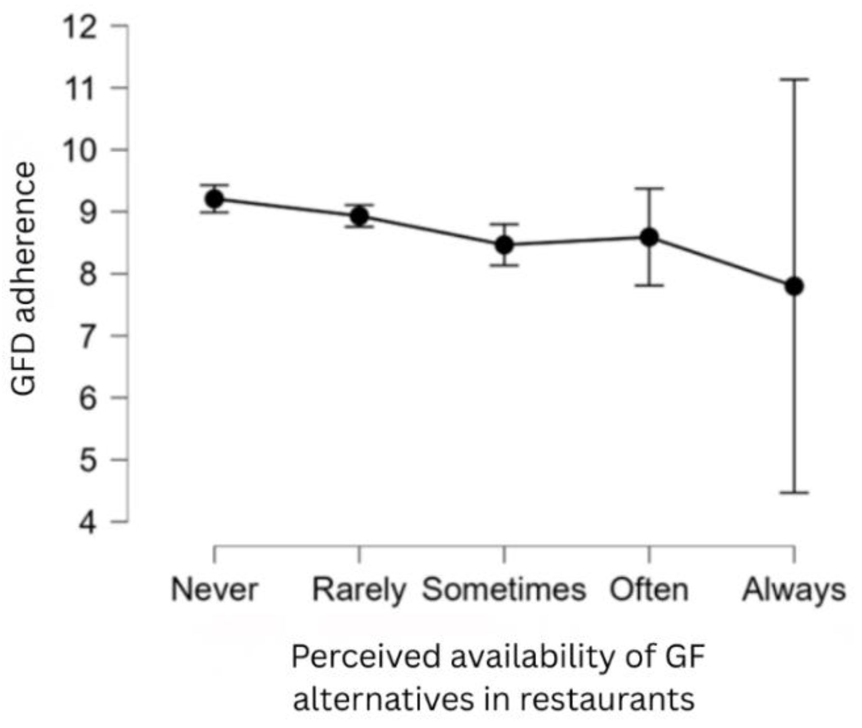Preprints 183660 g006