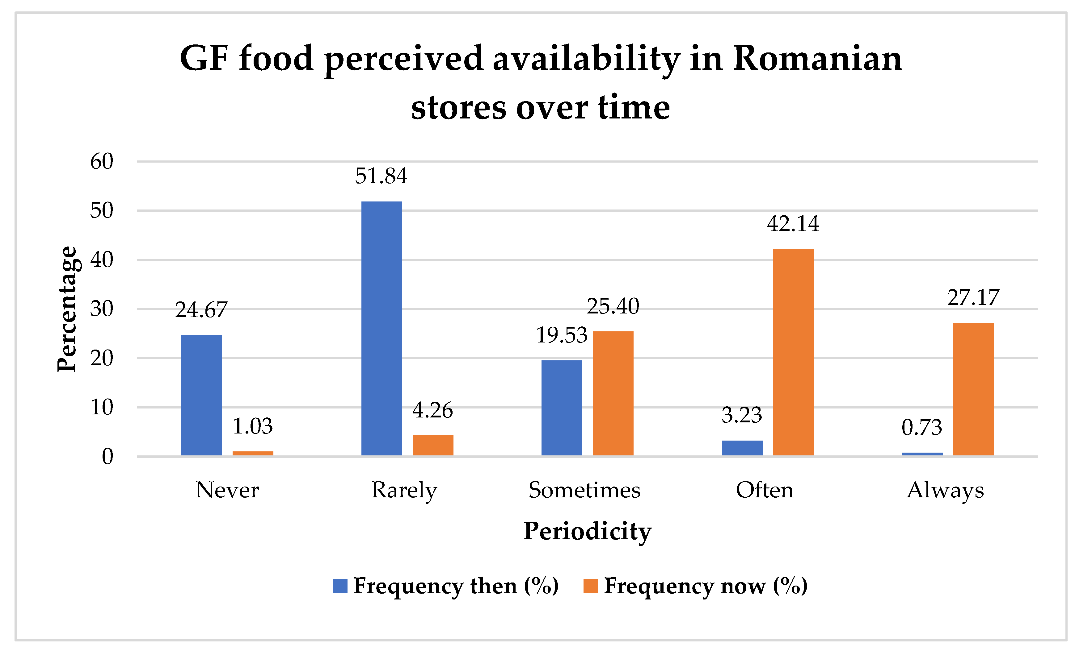 Preprints 183660 g007