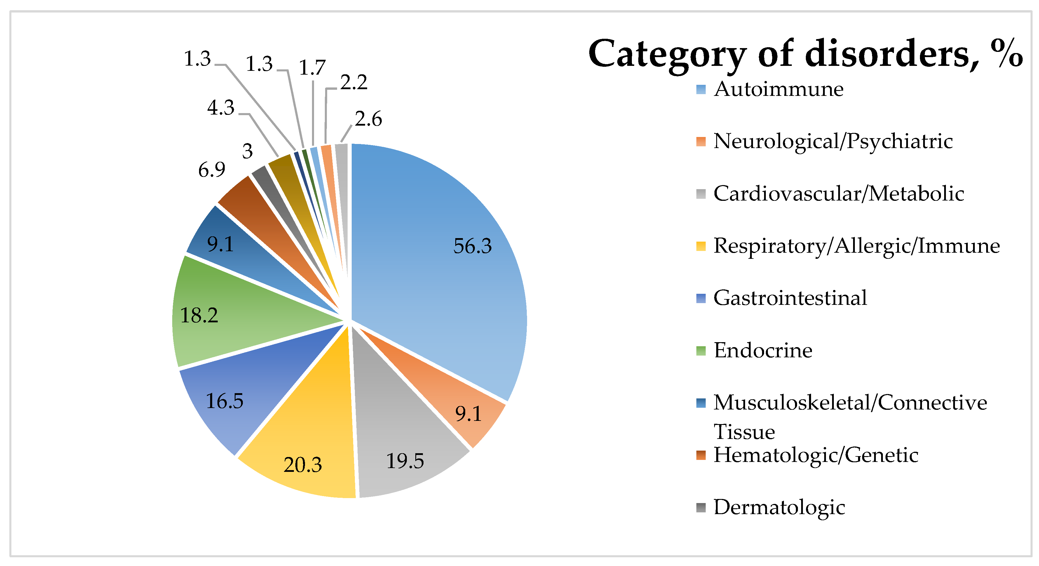 Preprints 183660 g008