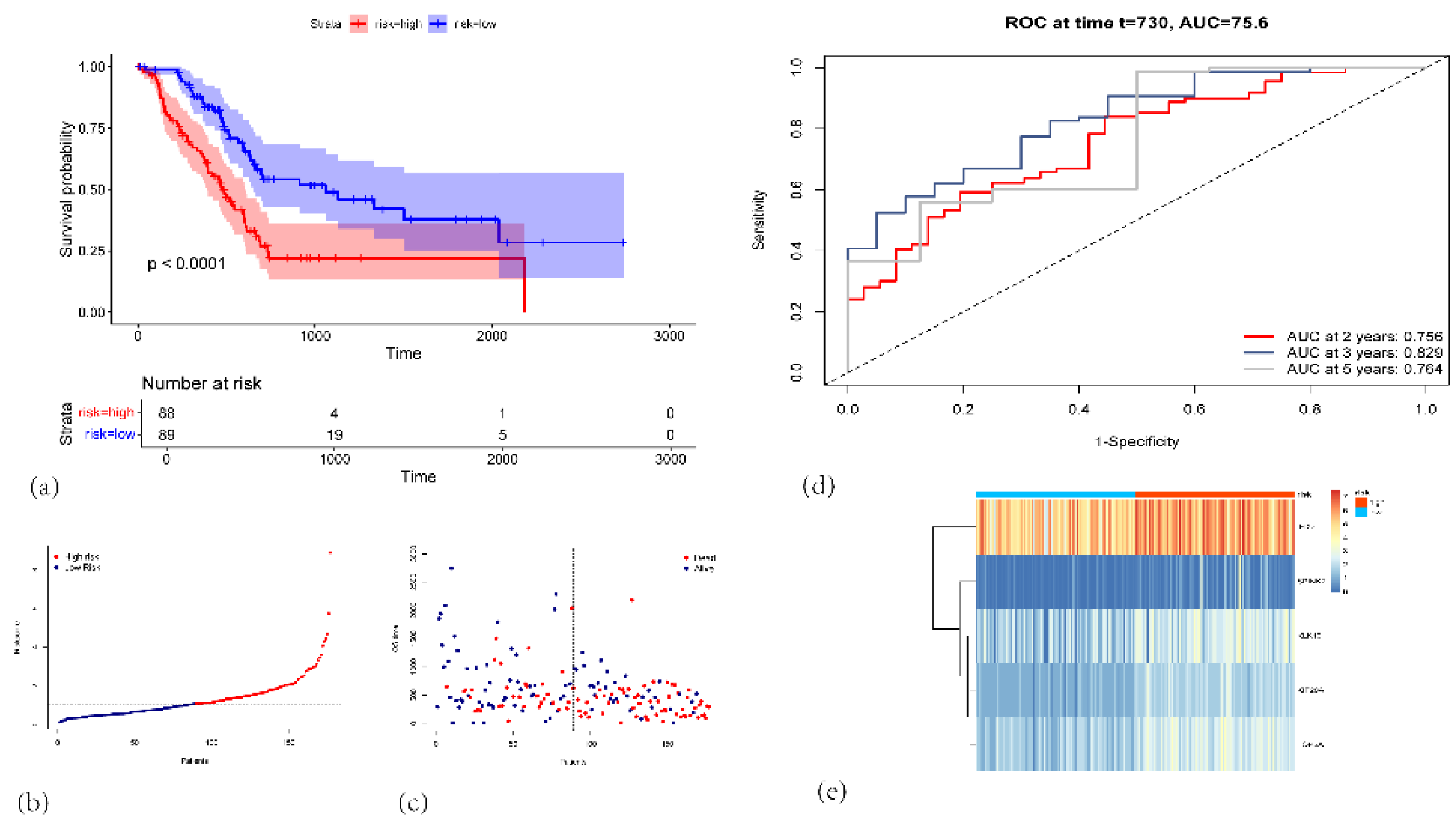 Preprints 171944 g003